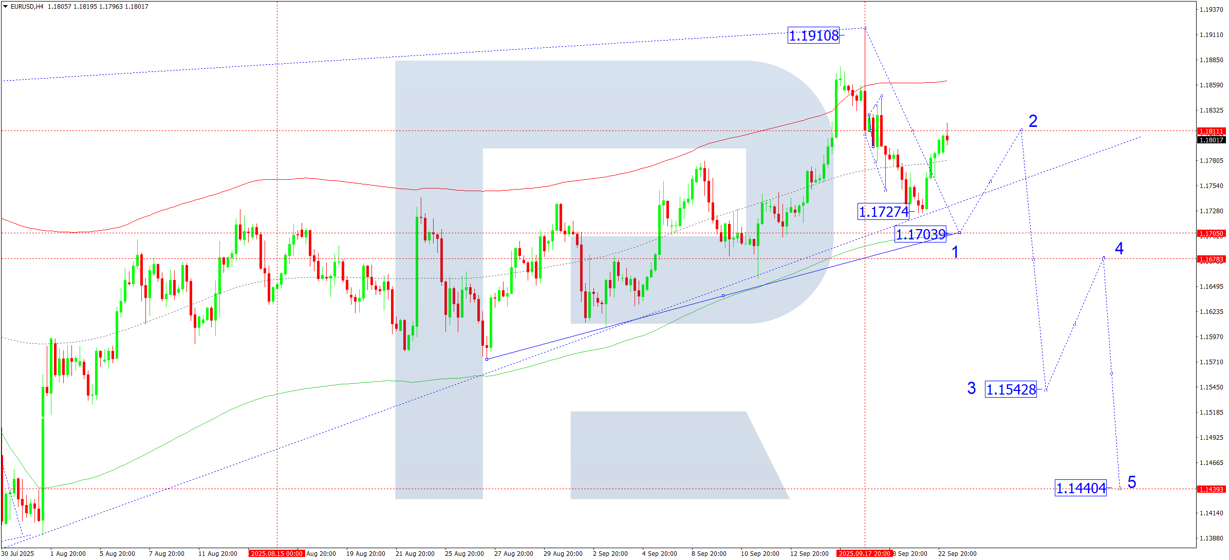 eurusd-ta-2025-09-23