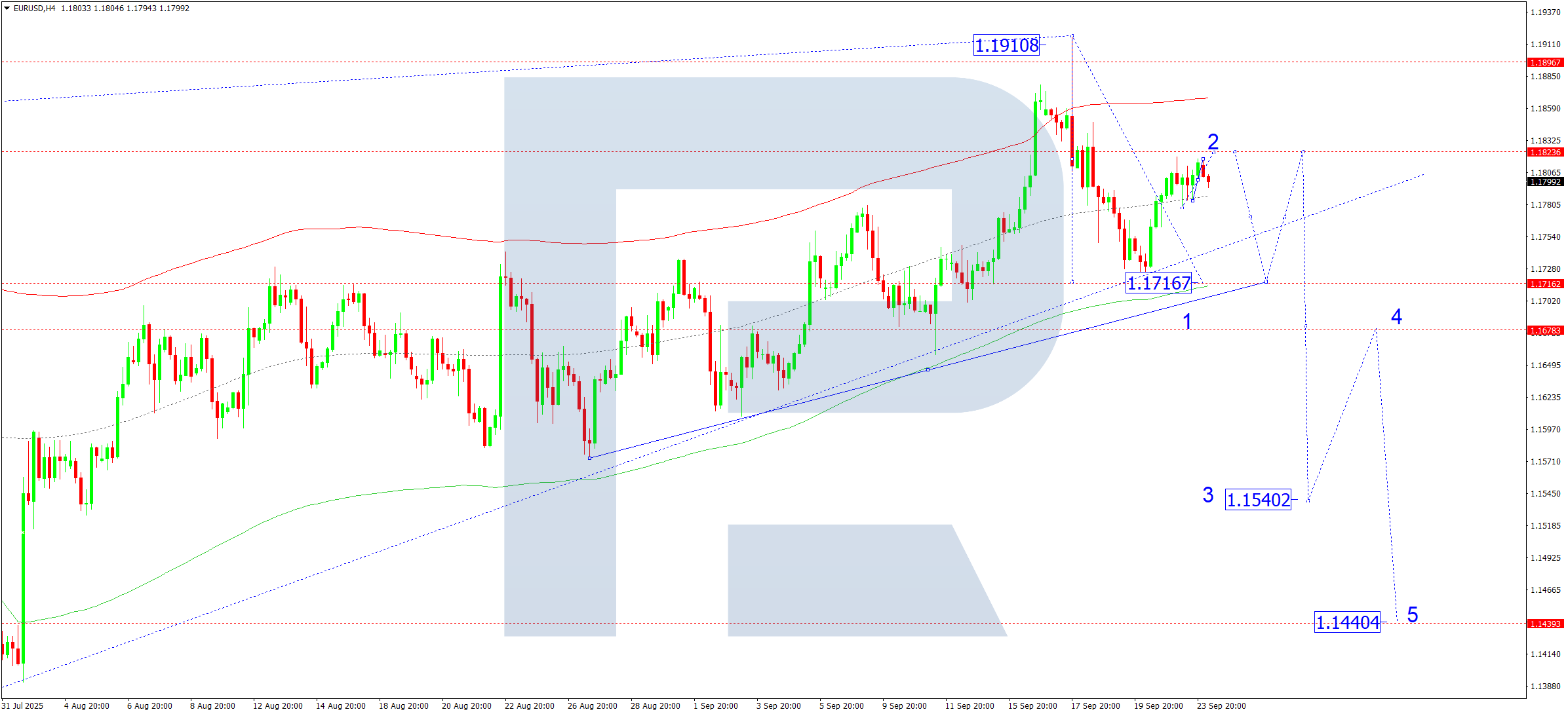 eurusd-ta-2025-09-24