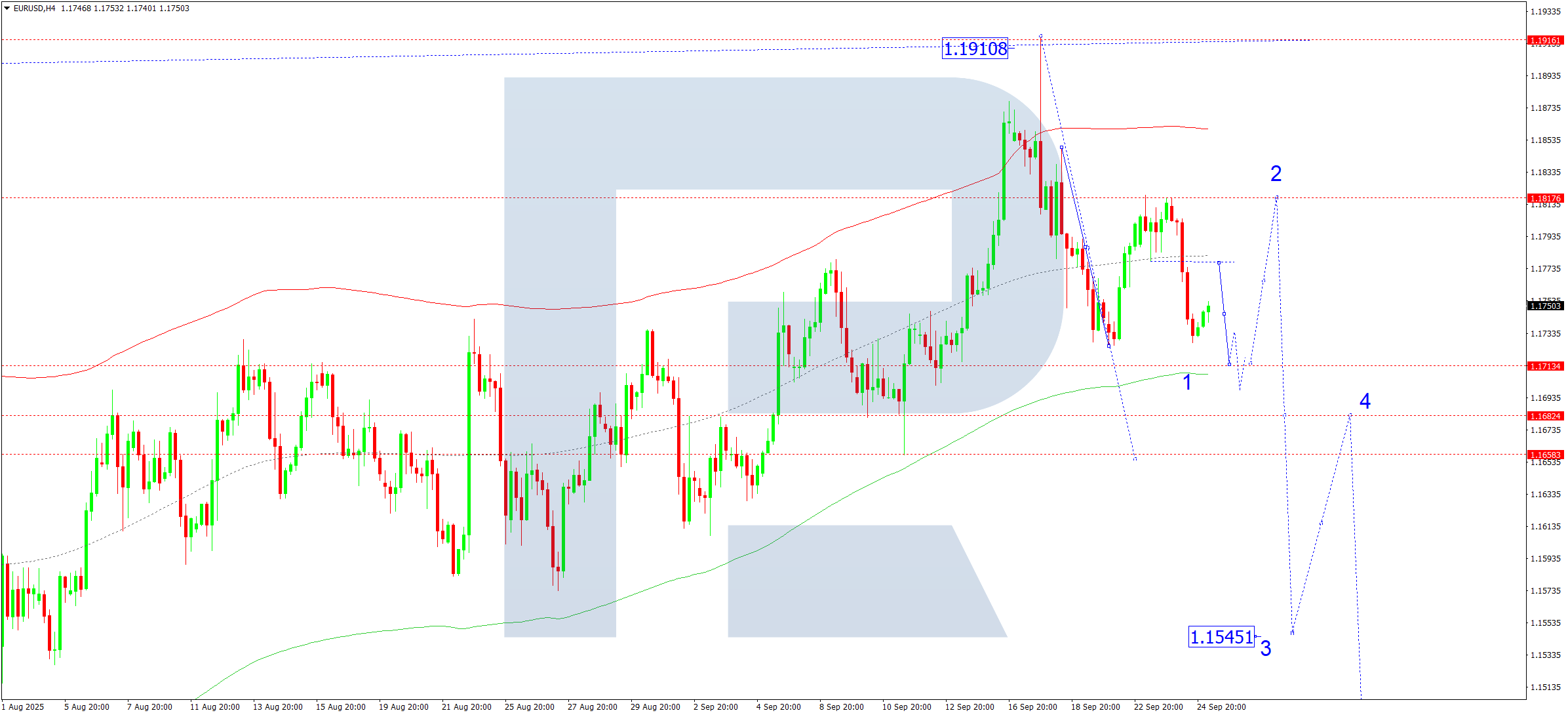 eurusd-ta-2025-09-25