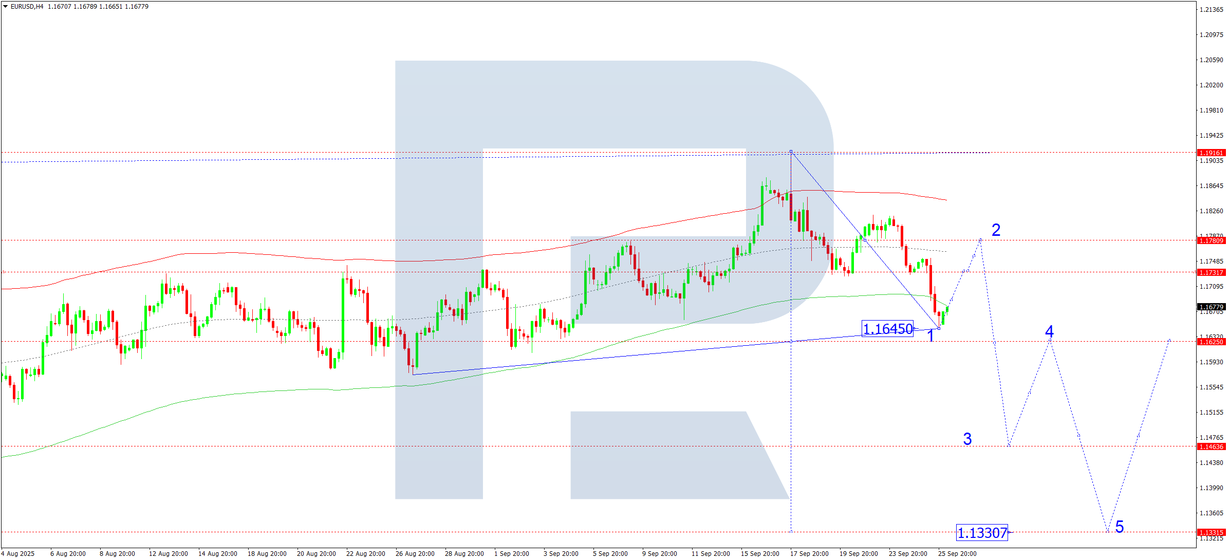 eurusd-ta-2025-09-26