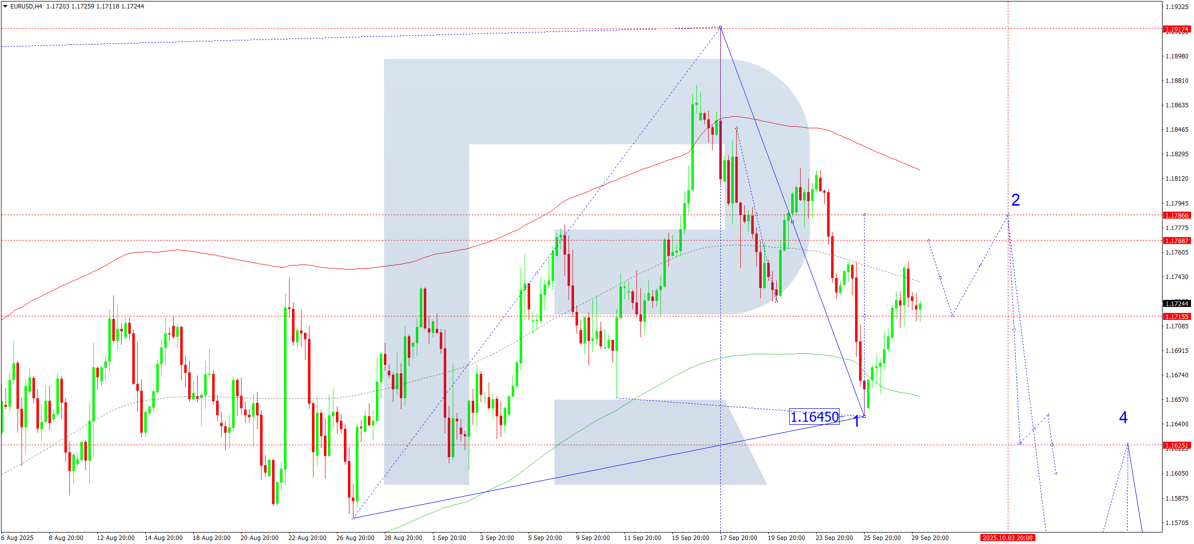 eurusd-ta-2025-09-30