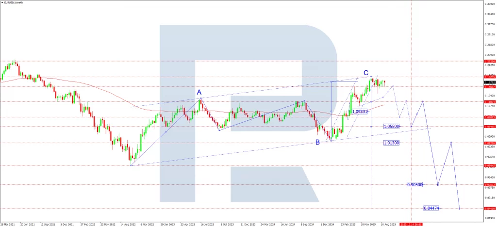 eurusd-ta-monthly-september-2025