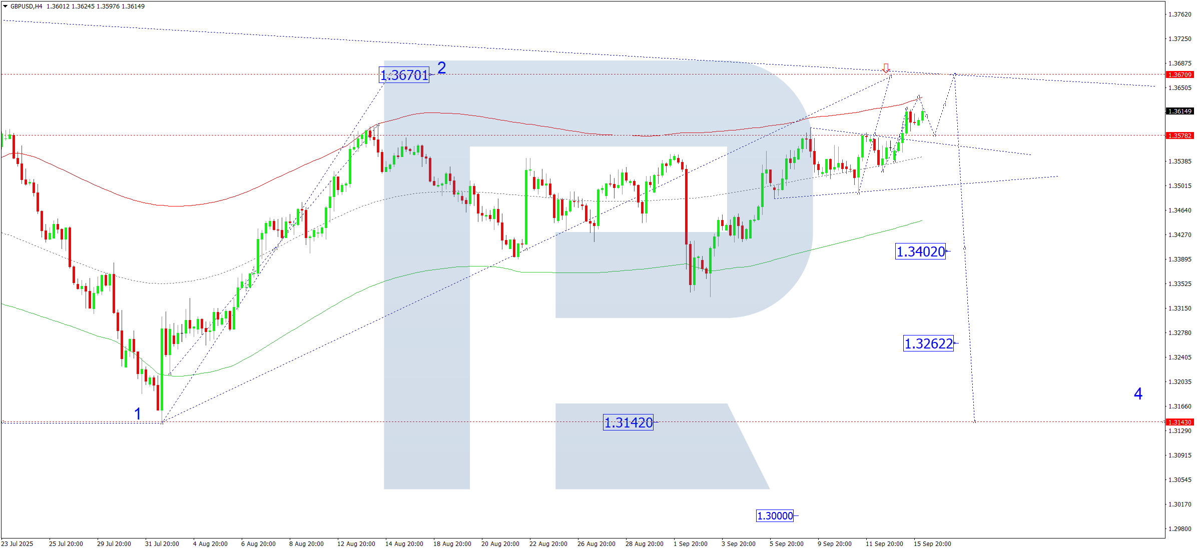 gbpusd-ta-2025-09-16