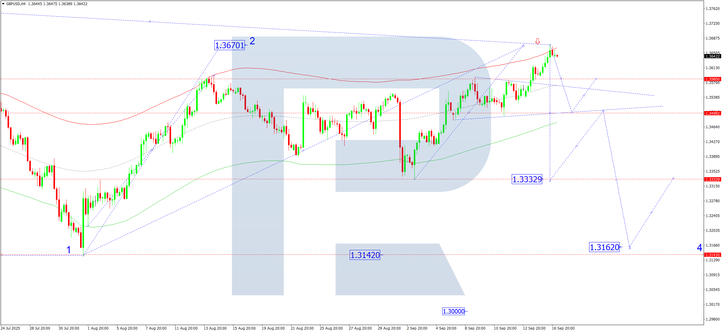 gbpusd-ta-2025-09-17