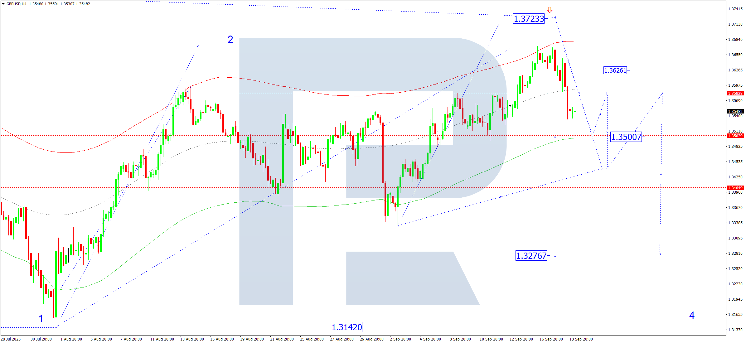 gbpusd-ta-2025-09-19