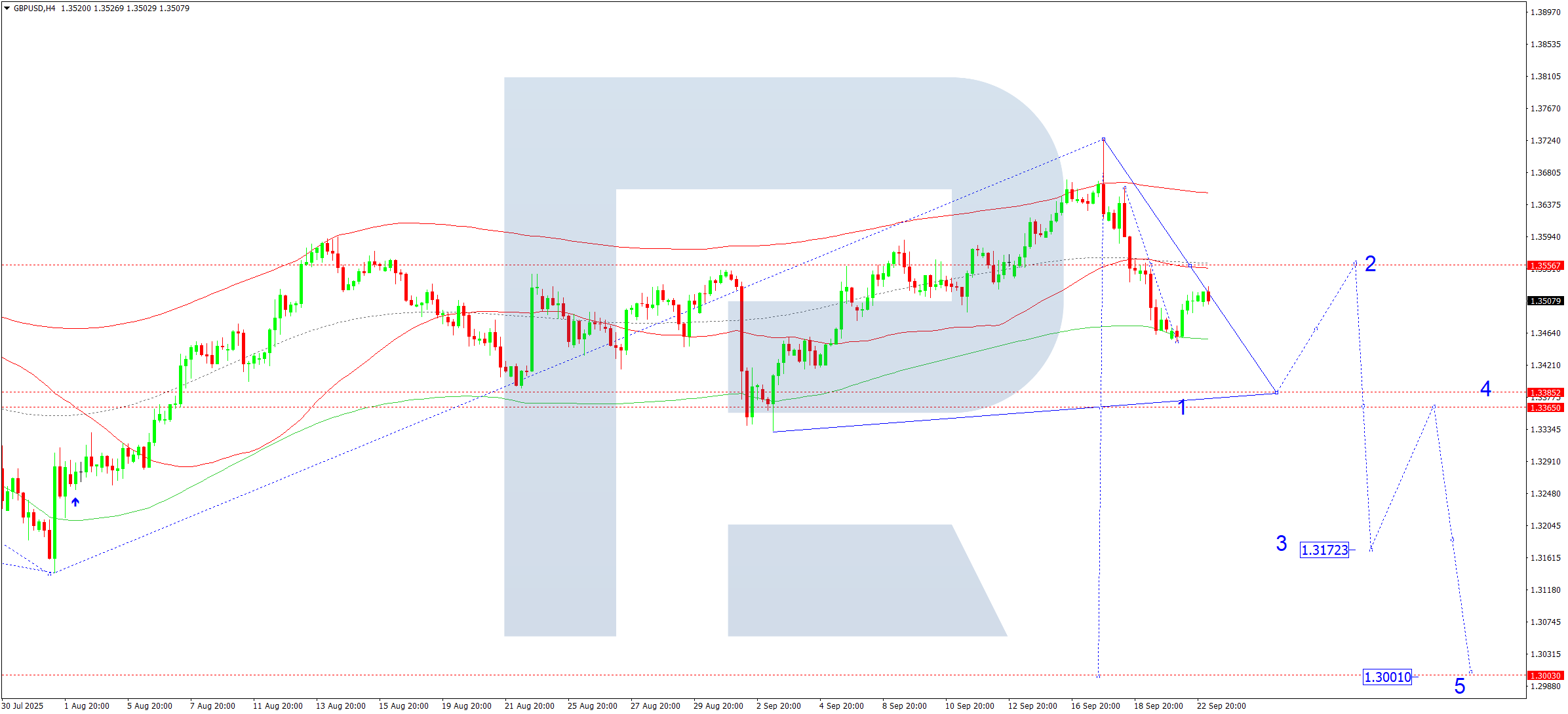 gbpusd-ta-2025-09-23