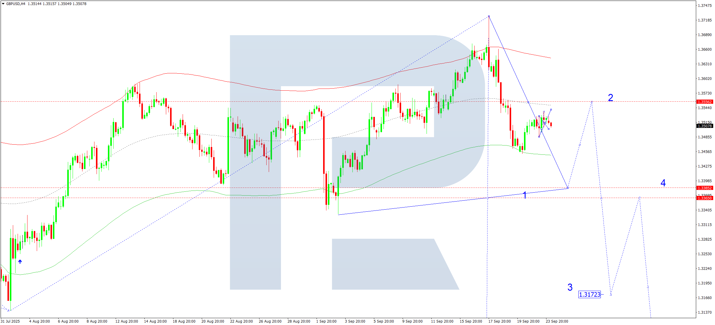 gbpusd-ta-2025-09-24