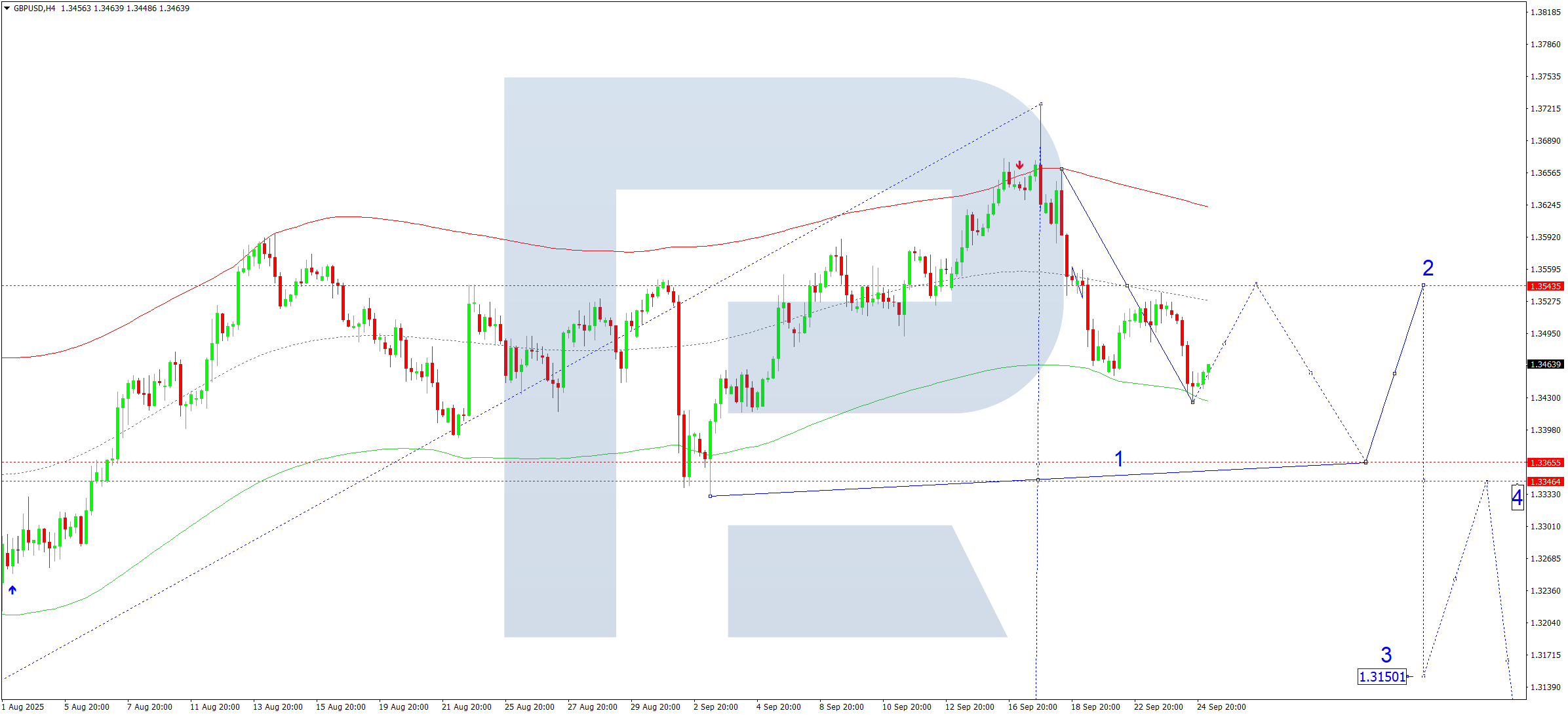 gbpusd-ta-2025-09-25