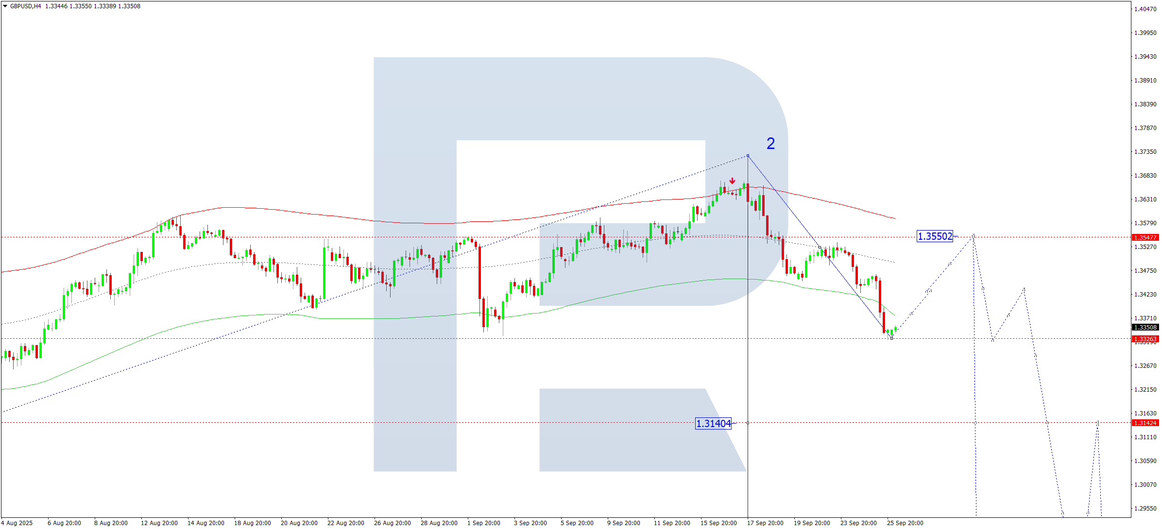 gbpusd-ta-2025-09-26