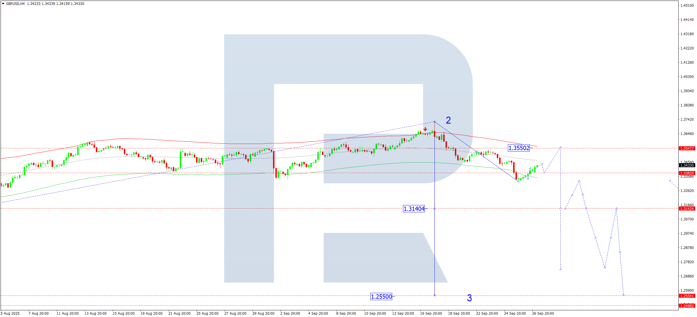 gbpusd-ta-2025-09-29