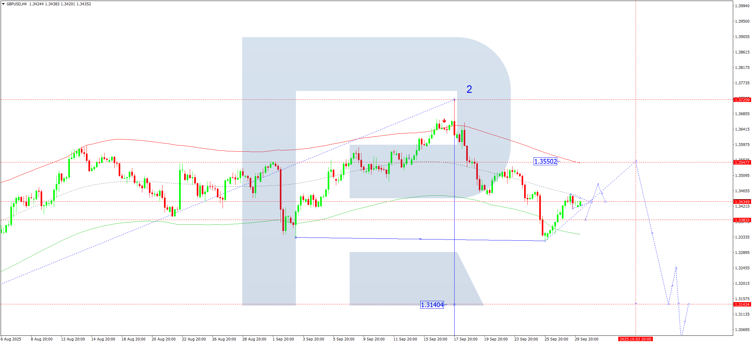 gbpusd-ta-2025-09-30