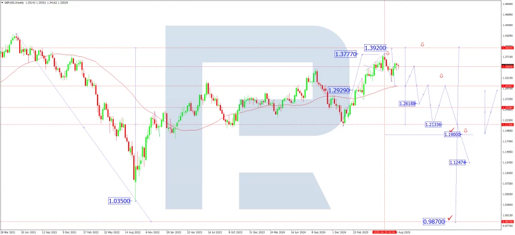 gbpusd-ta-monthly-september-2025