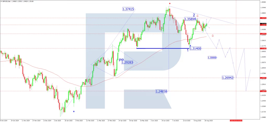 gbpusd-ta-weekly-2025-08-29