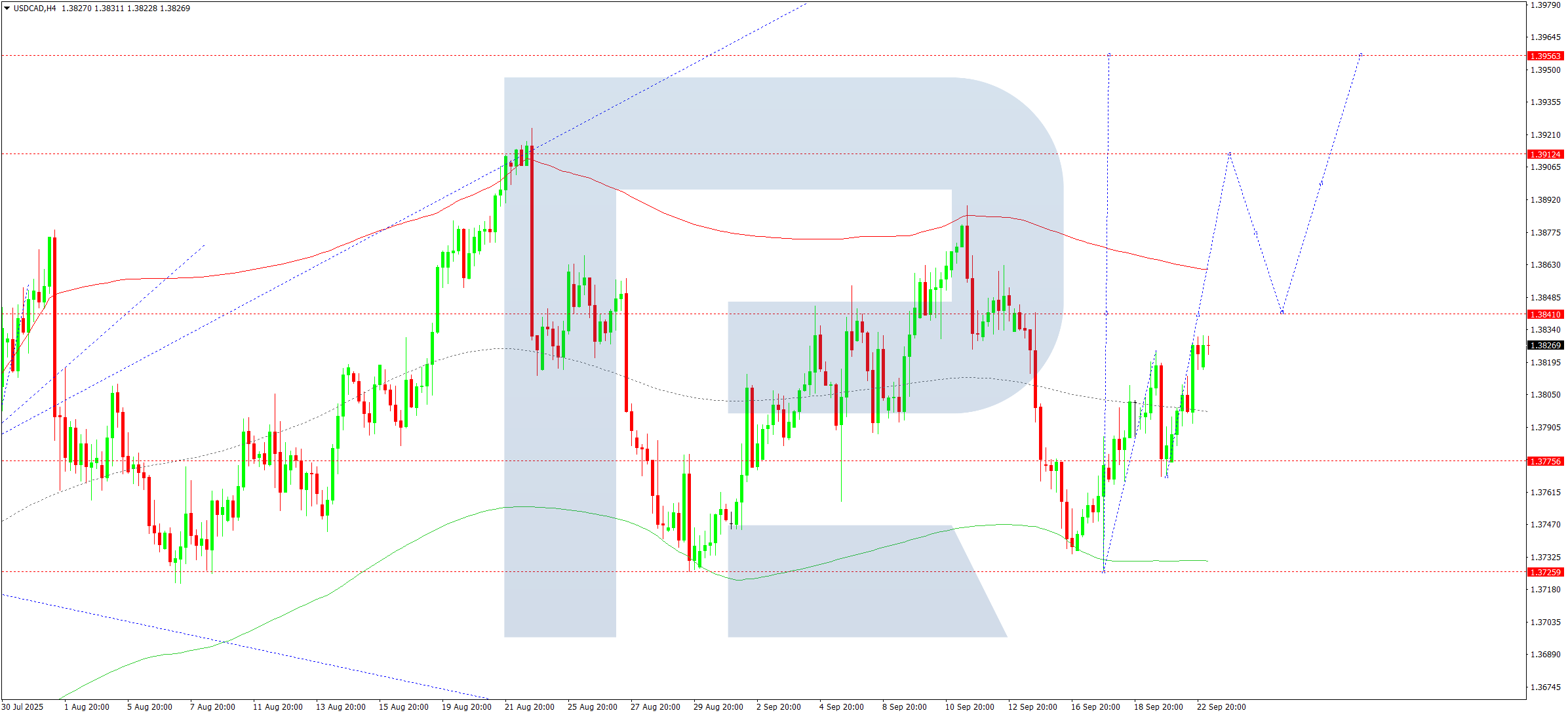 usdcad-ta-2025-09-23