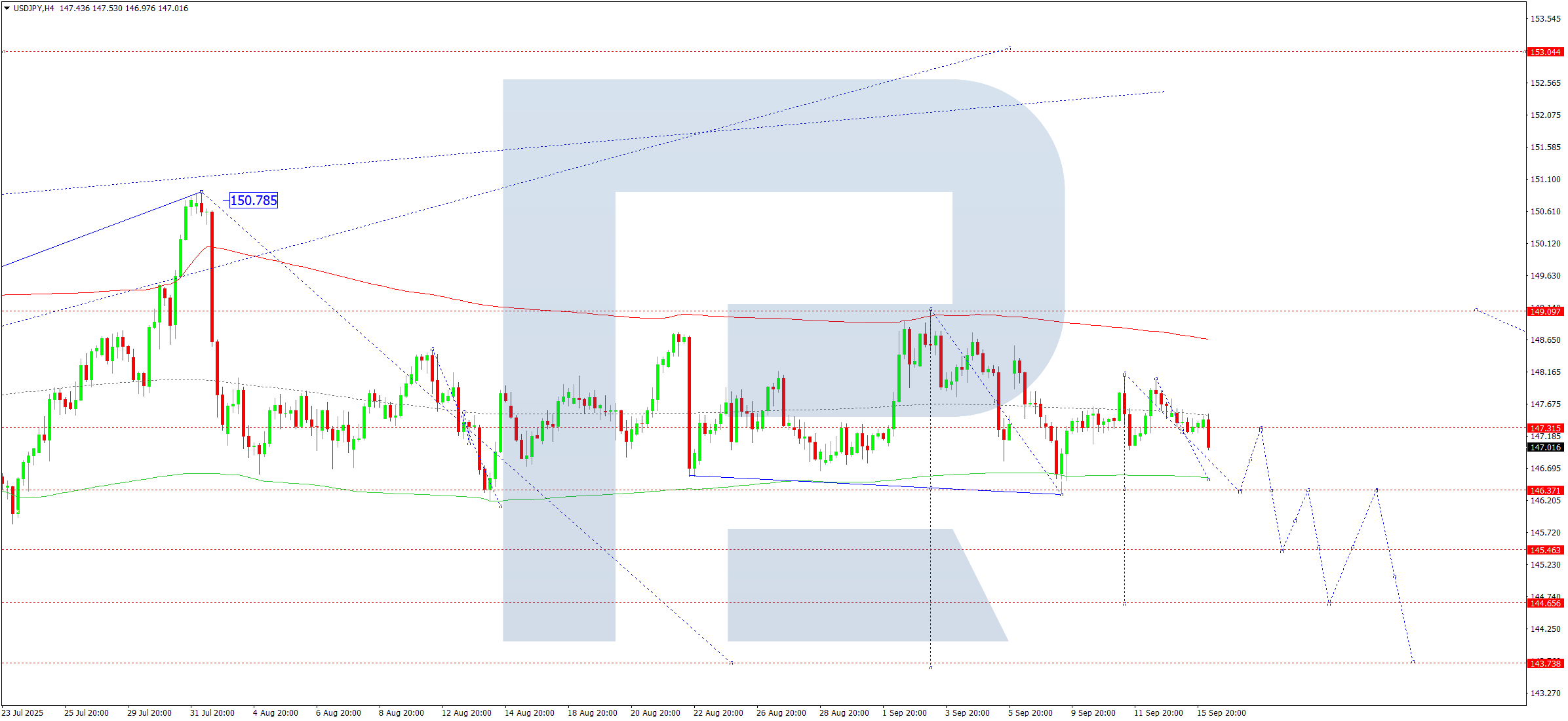 usdjpy-ta-2025-09-16