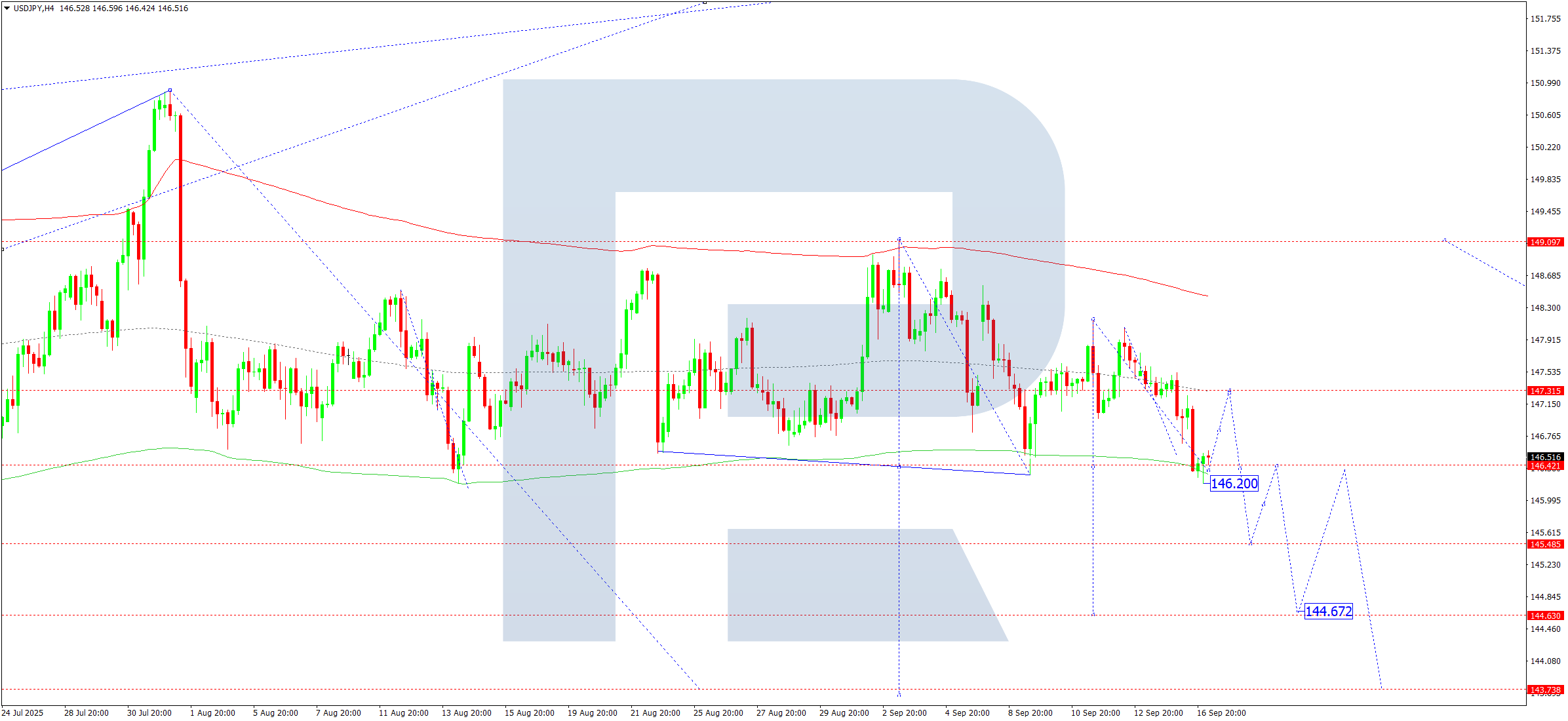 usdjpy-ta-2025-09-17