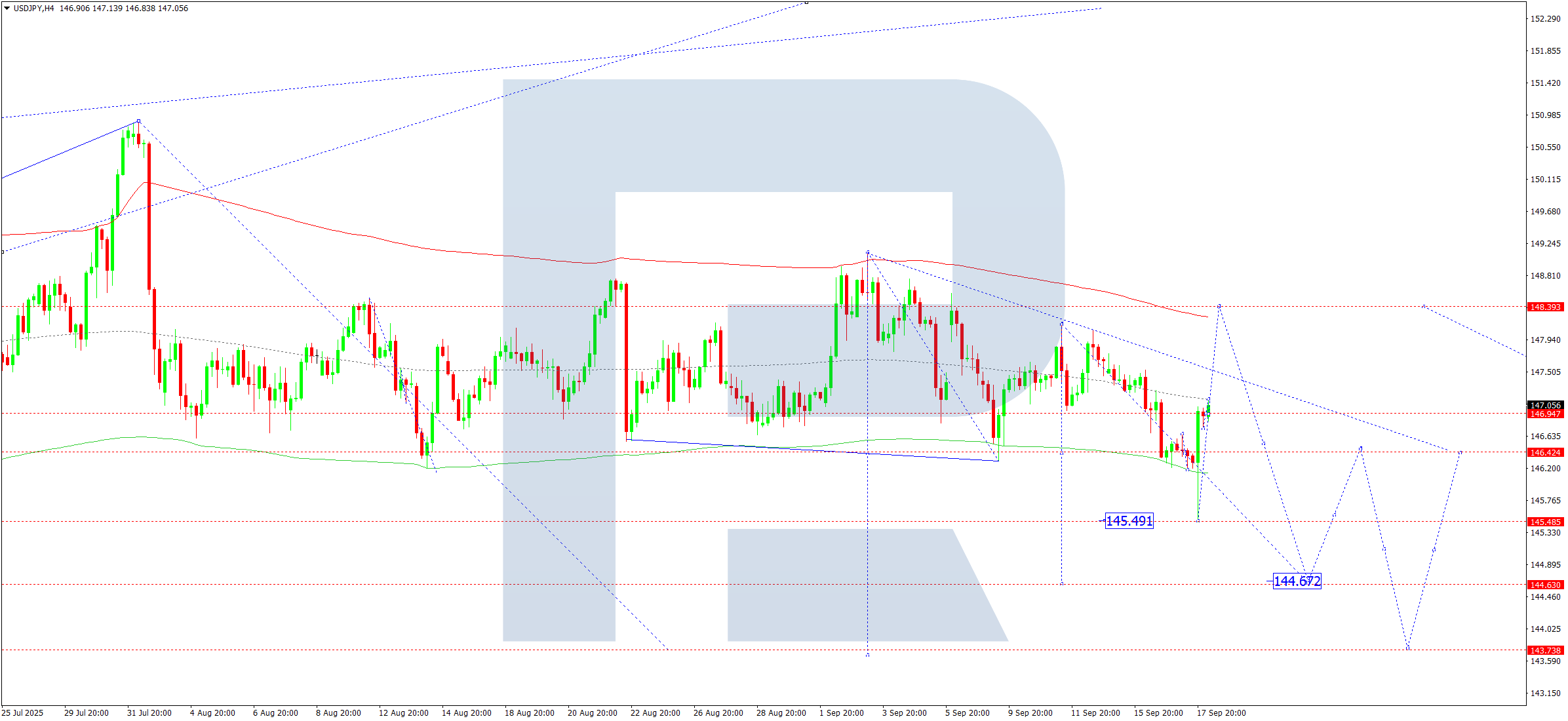 usdjpy-ta-2025-09-18