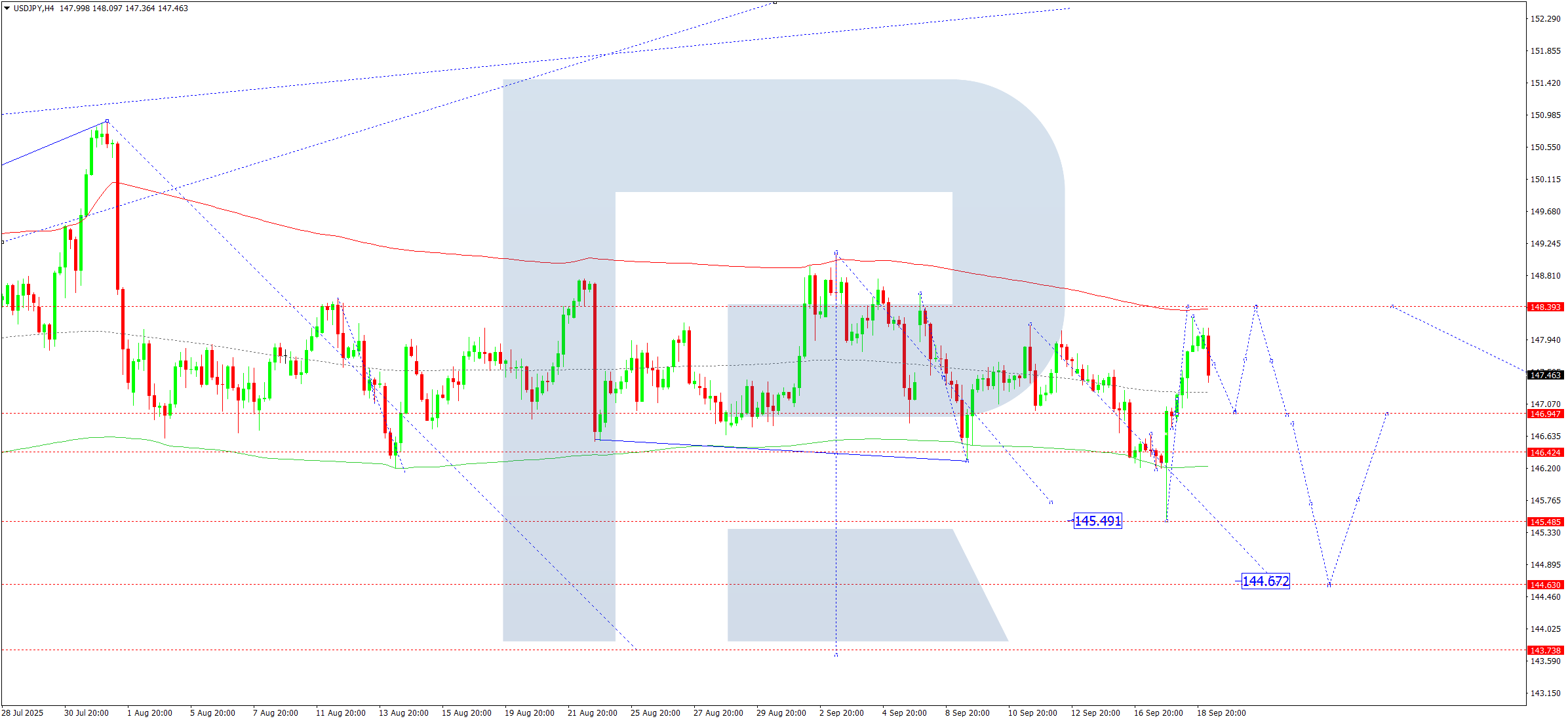 usdjpy-ta-2025-09-19