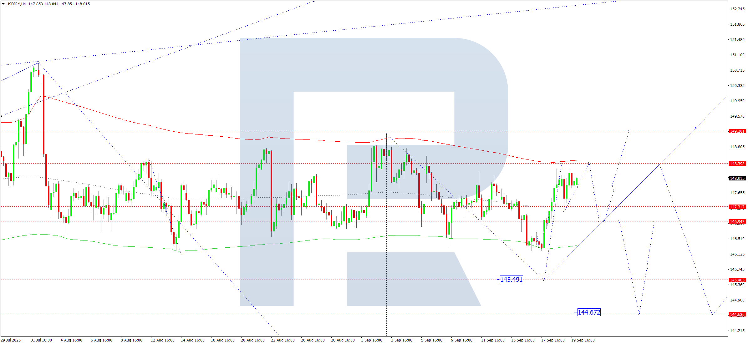 usdjpy-ta-2025-09-22