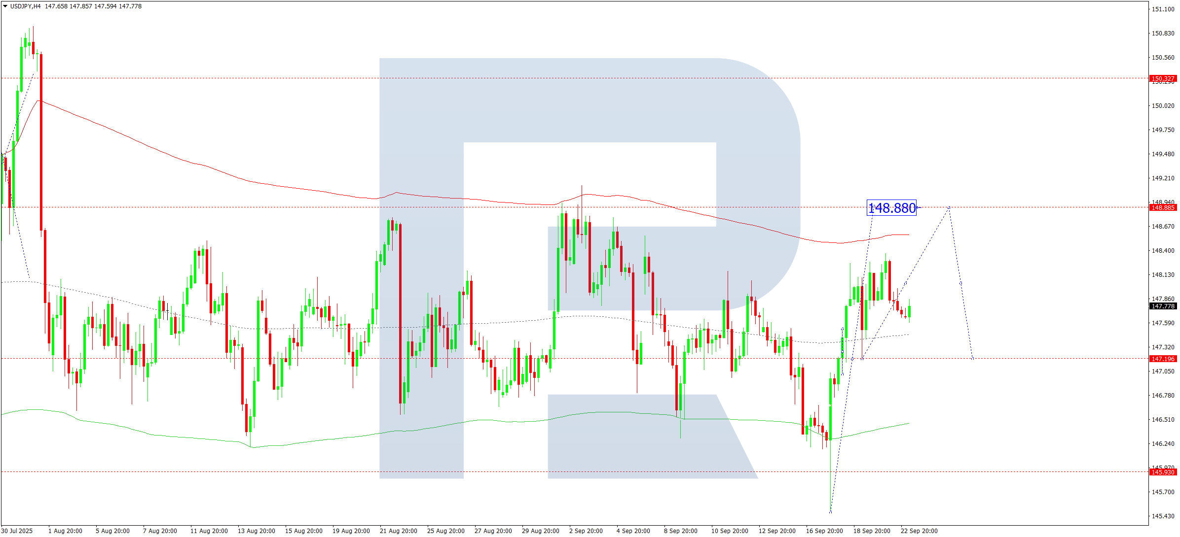 usdjpy-ta-2025-09-23
