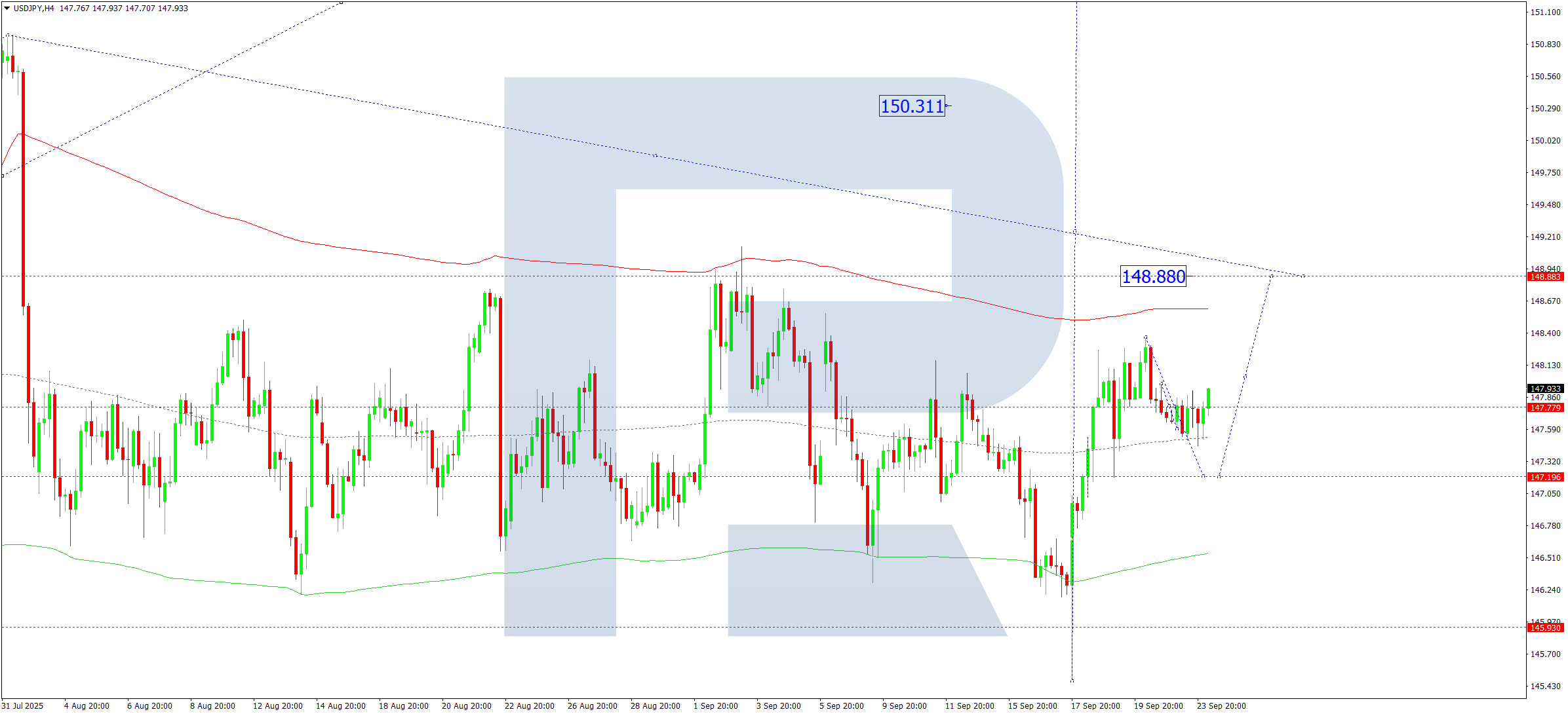 usdjpy-ta-2025-09-24