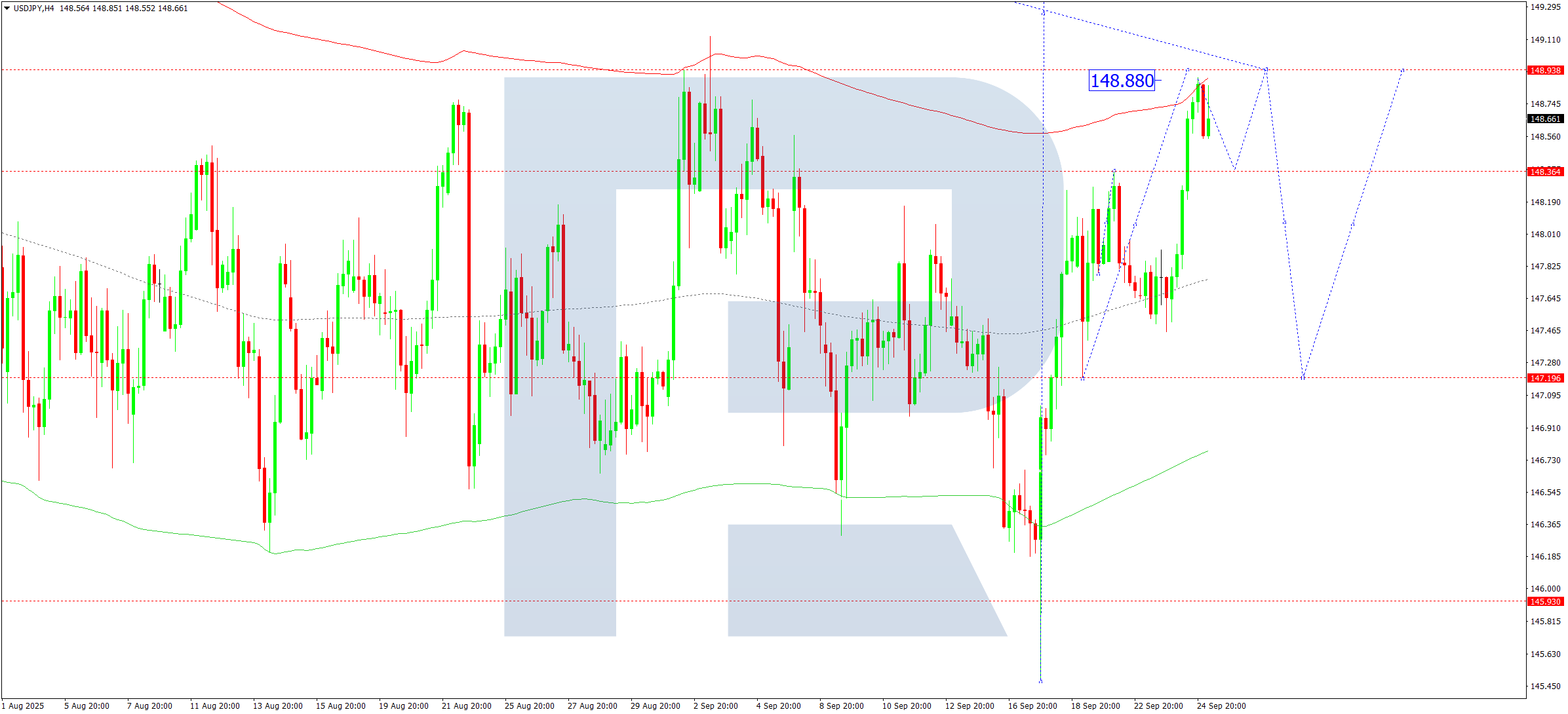 usdjpy-ta-2025-09-25