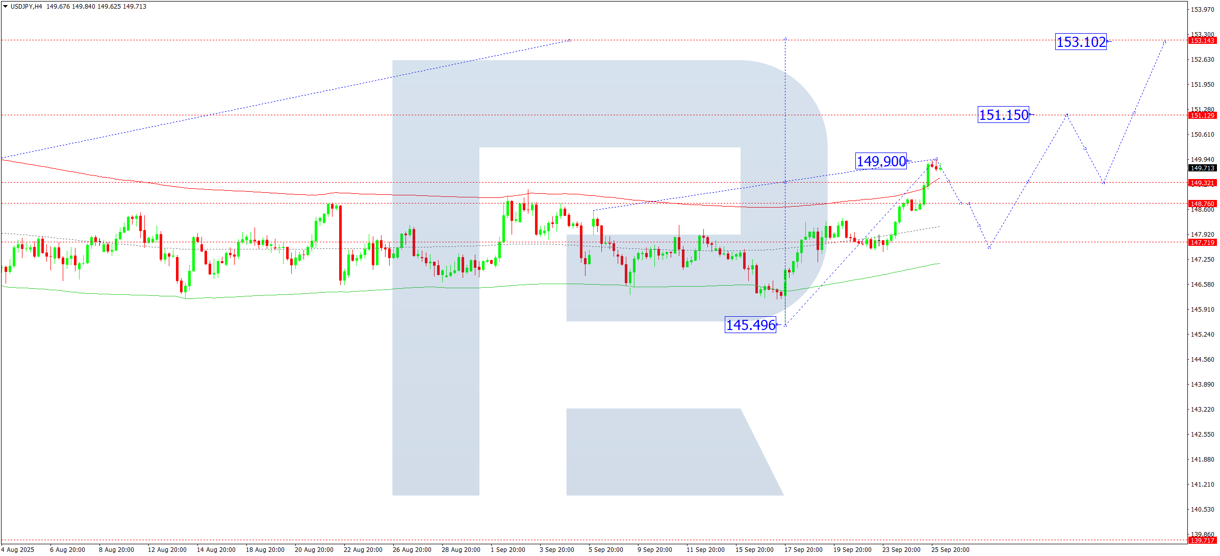 usdjpy-ta-2025-09-26
