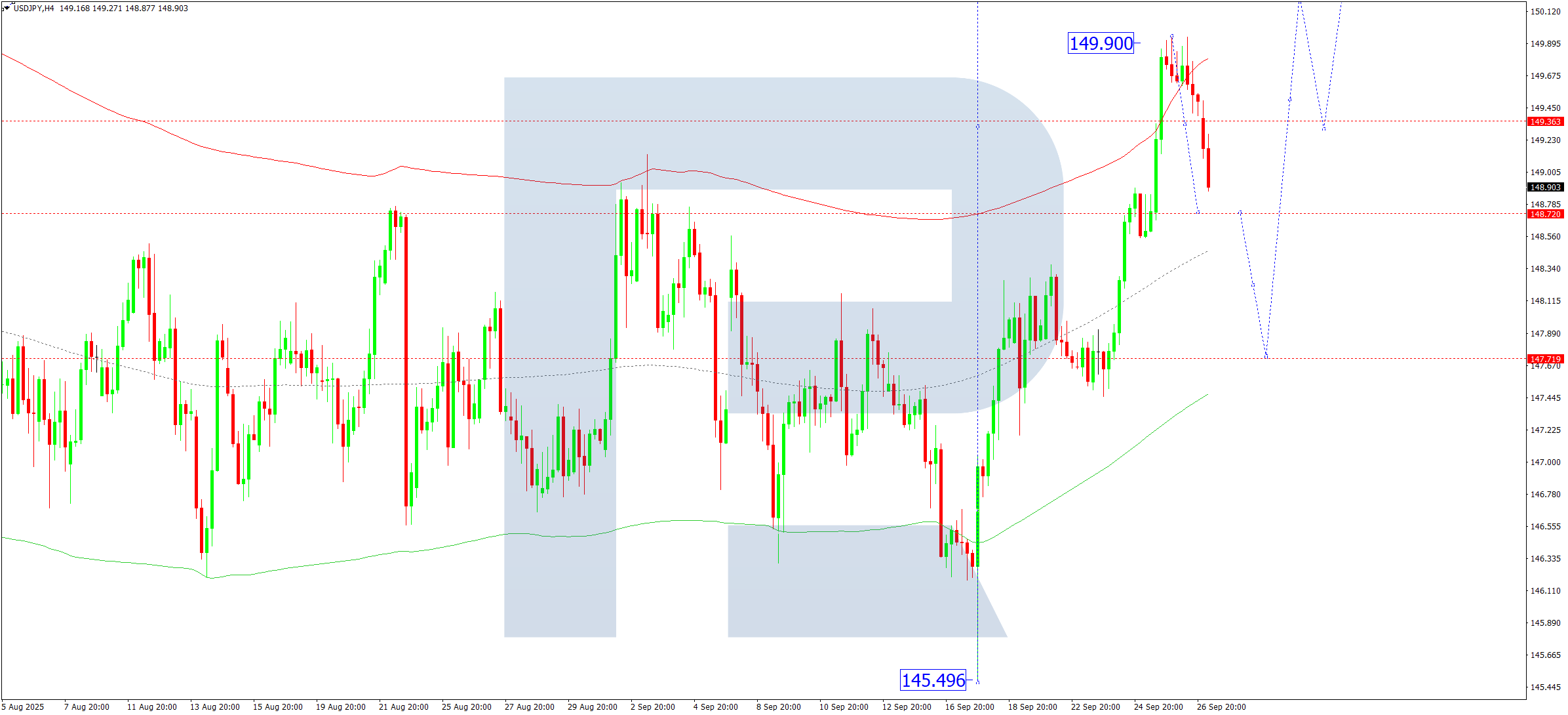 usdjpy-ta-2025-09-29