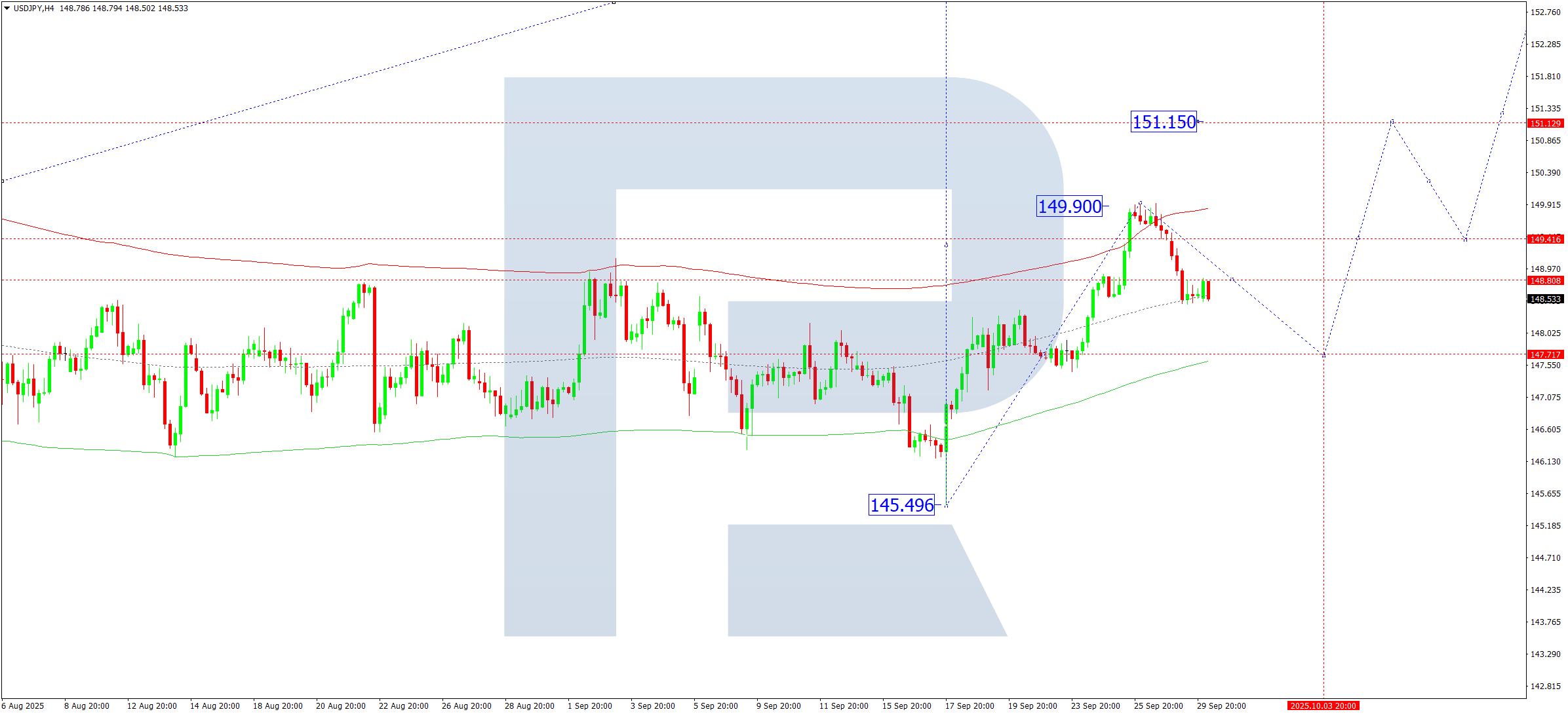 usdjpy-ta-2025-09-30