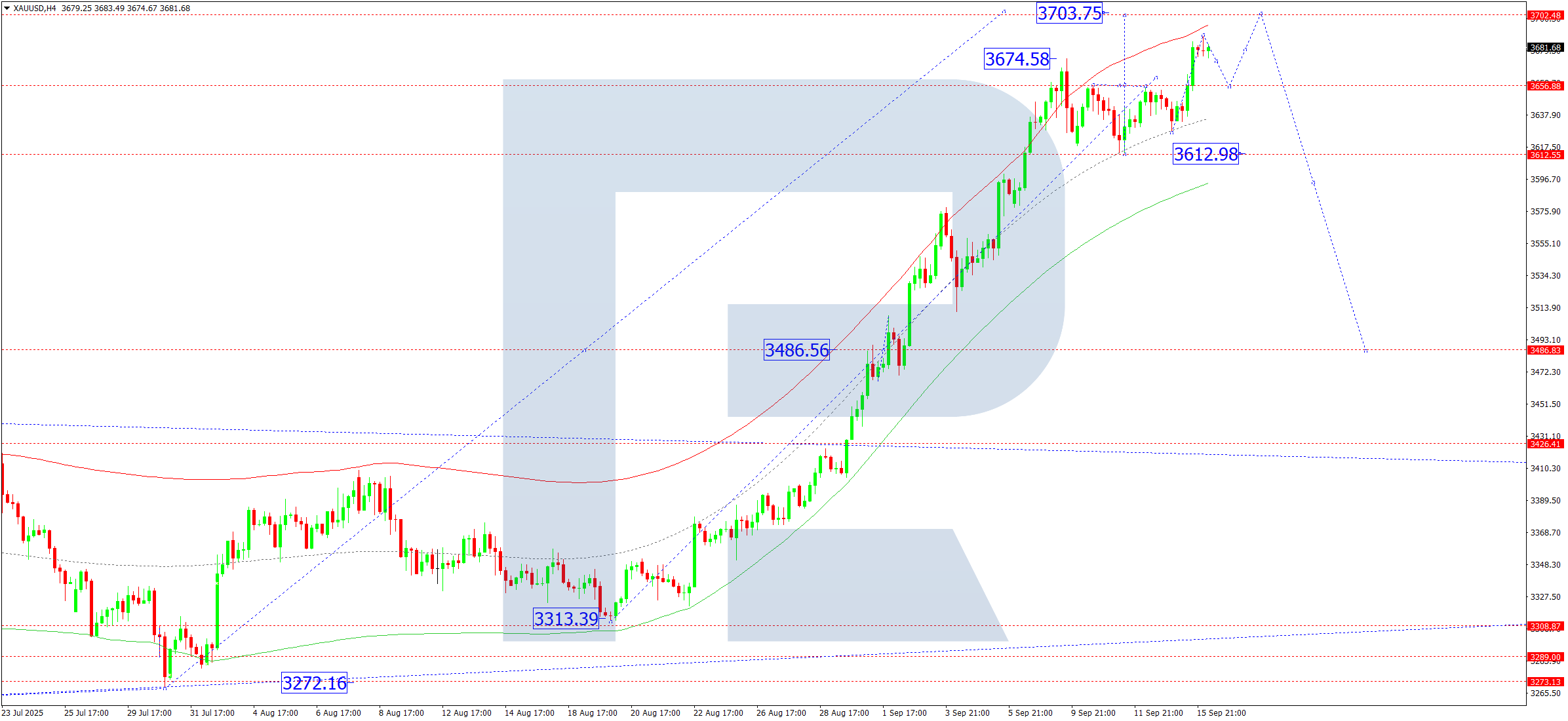 xauusd-ta-2025-09-16