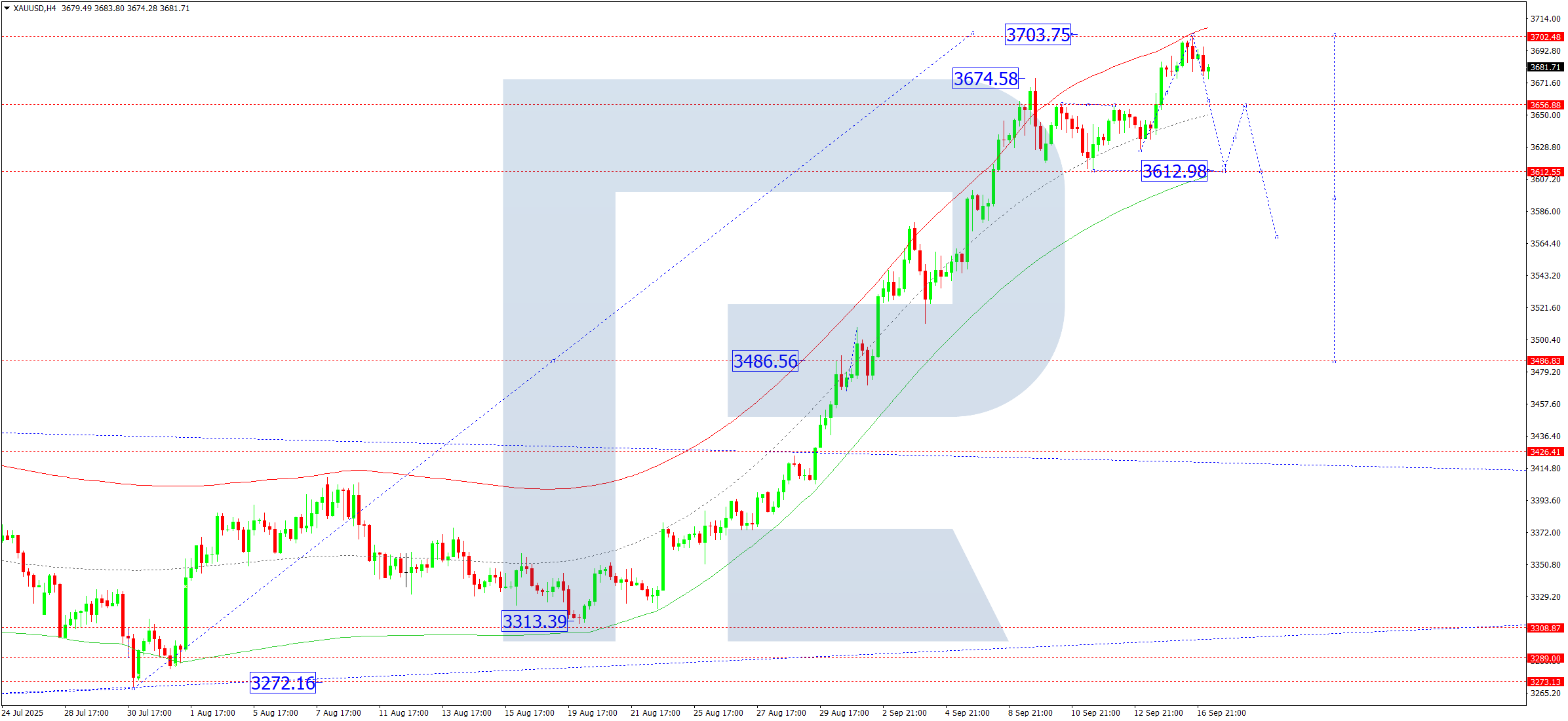 xauusd-ta-2025-09-17