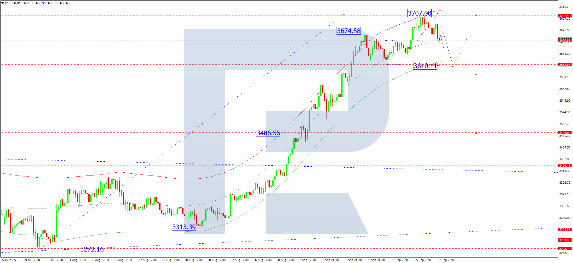 xauusd-ta-2025-09-18