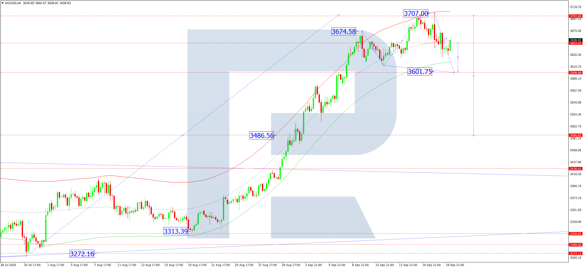 xauusd-ta-2025-09-19