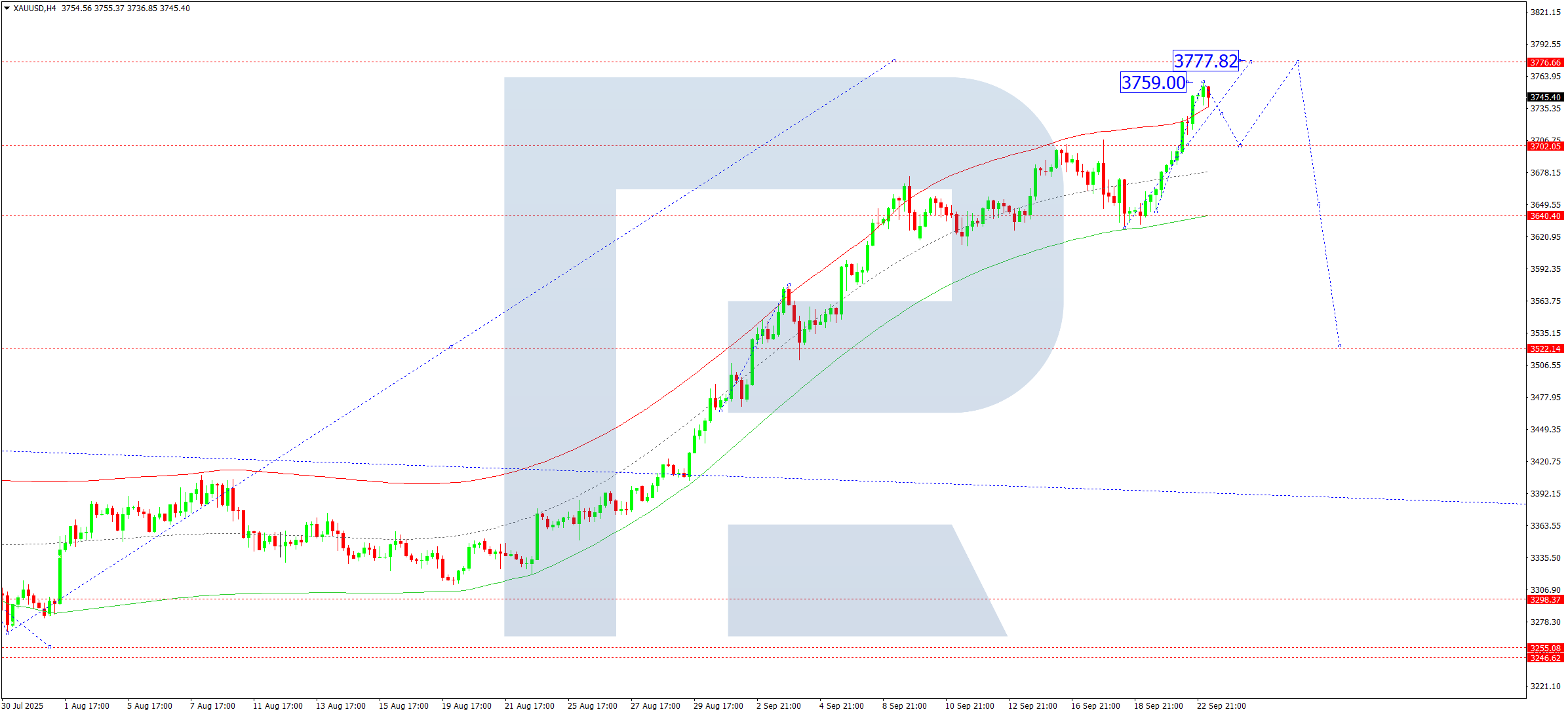 xauusd-ta-2025-09-23