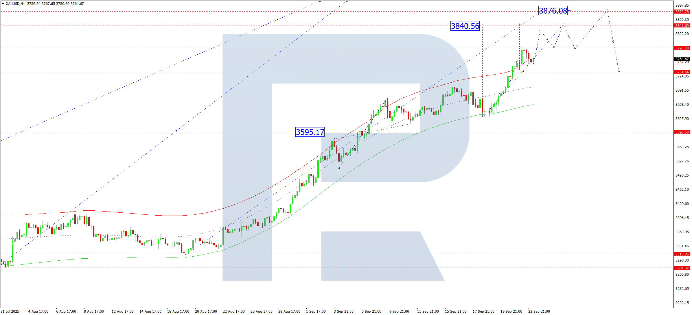 xauusd-ta-2025-09-24