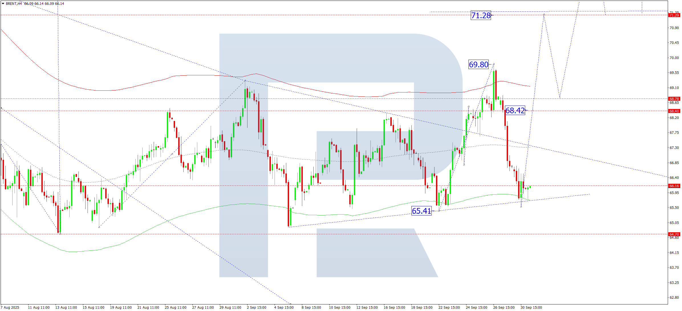 brent-ta-2025-10-01