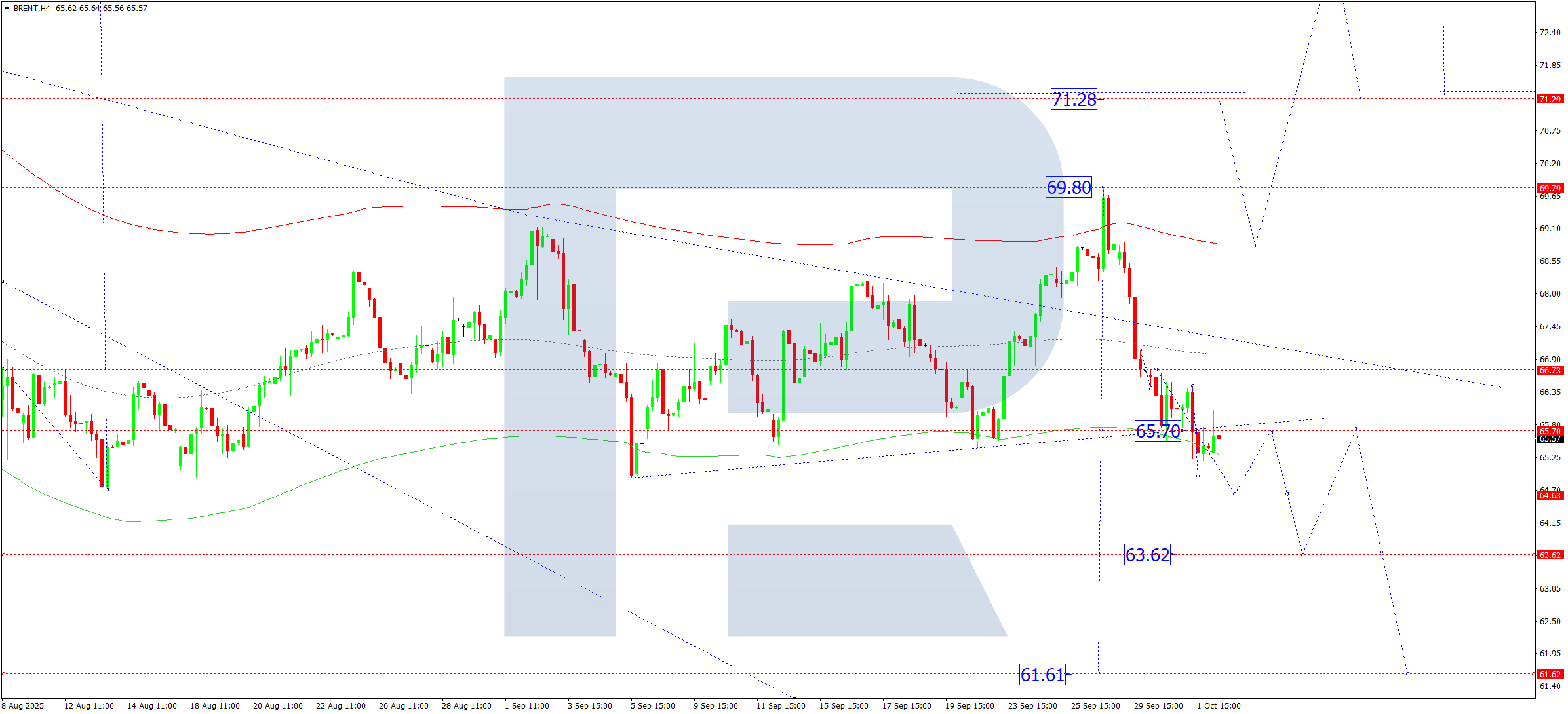 brent-ta-2025-10-02