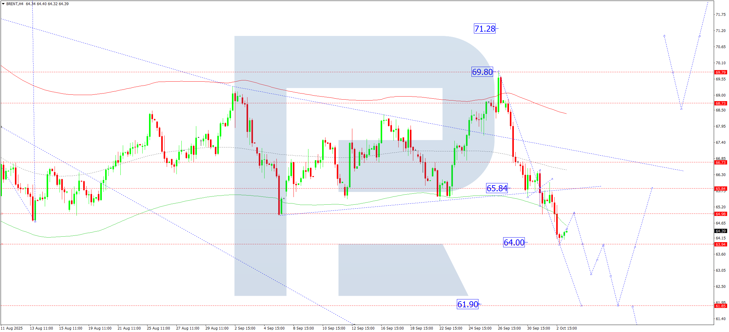 brent-ta-2025-10-03