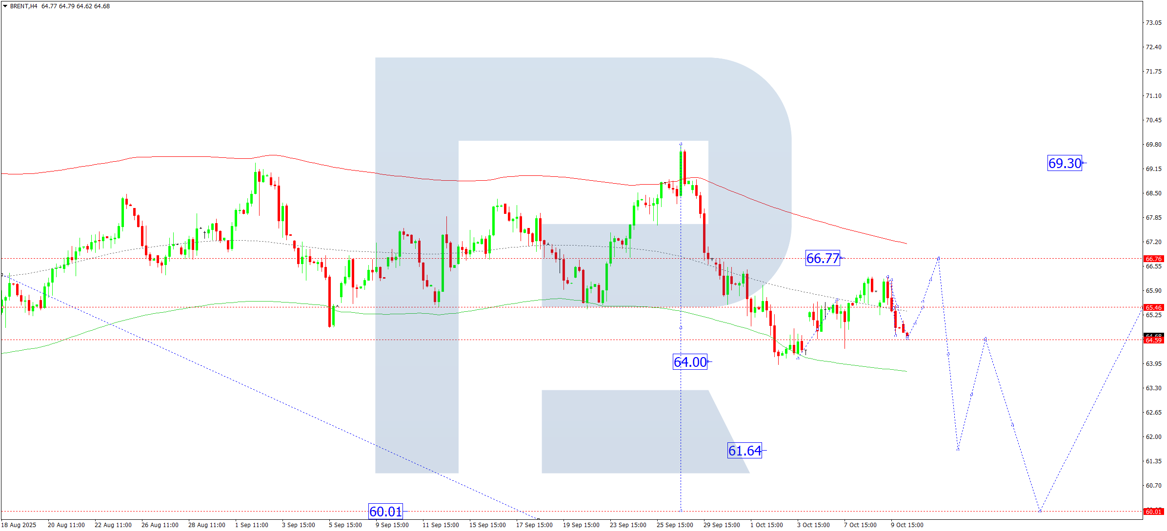 brent-ta-2025-10-10