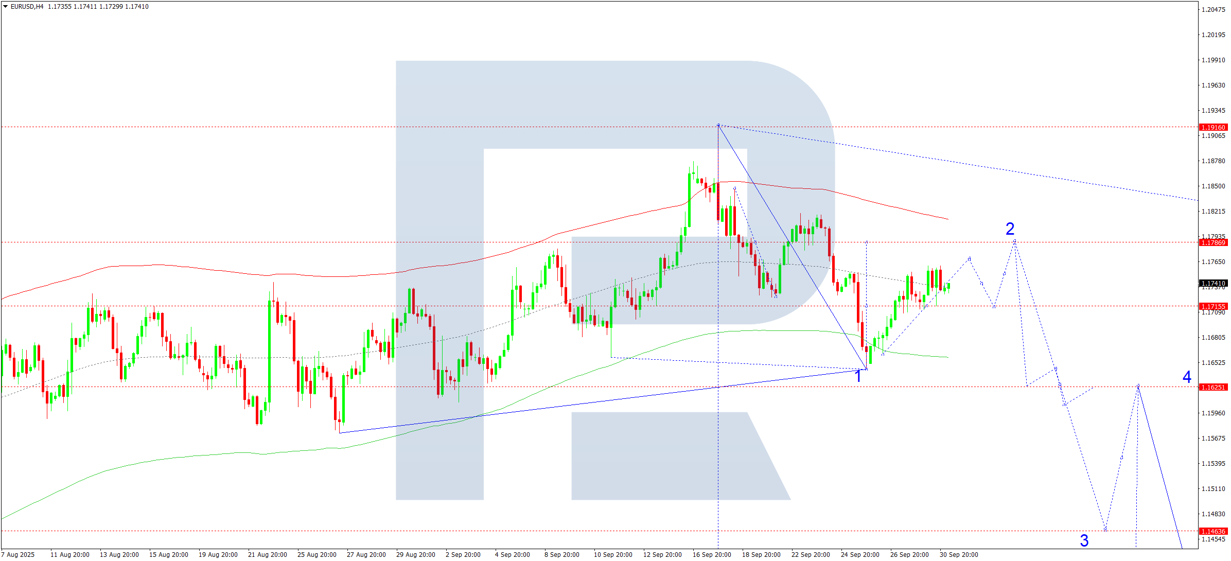 eurusd-ta-2025-10-01