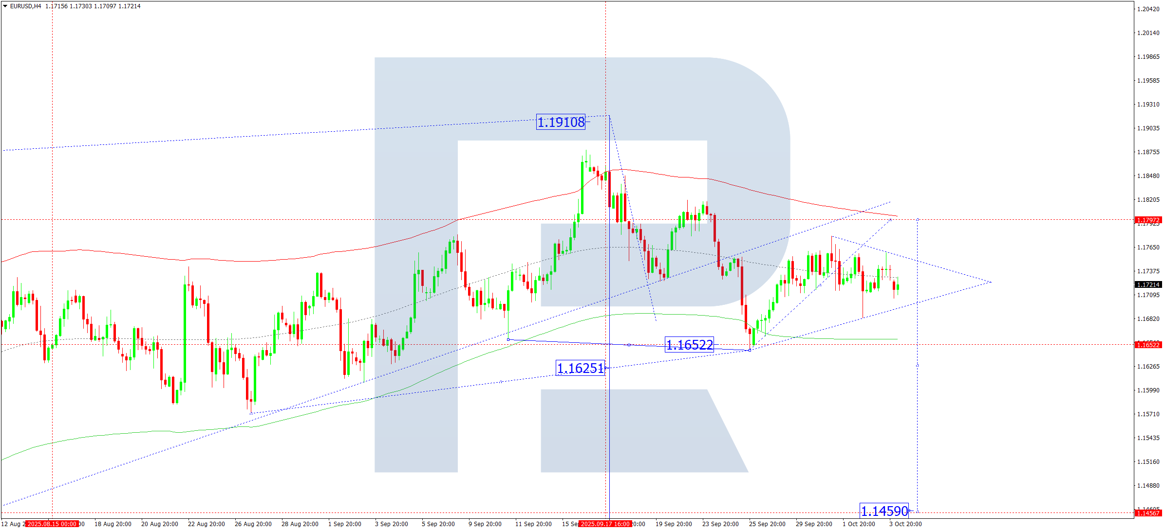 eurusd-ta-2025-10-06