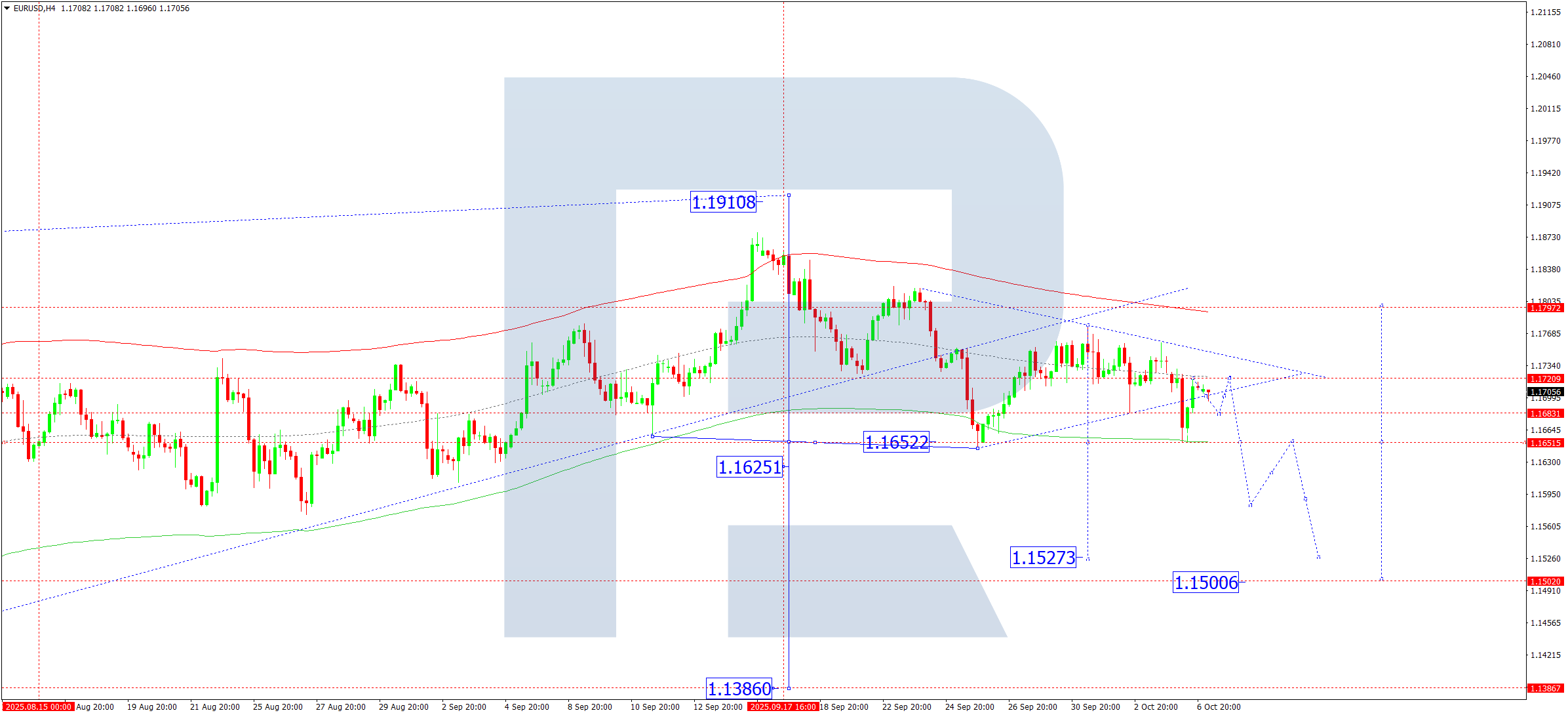 eurusd-ta-2025-10-07