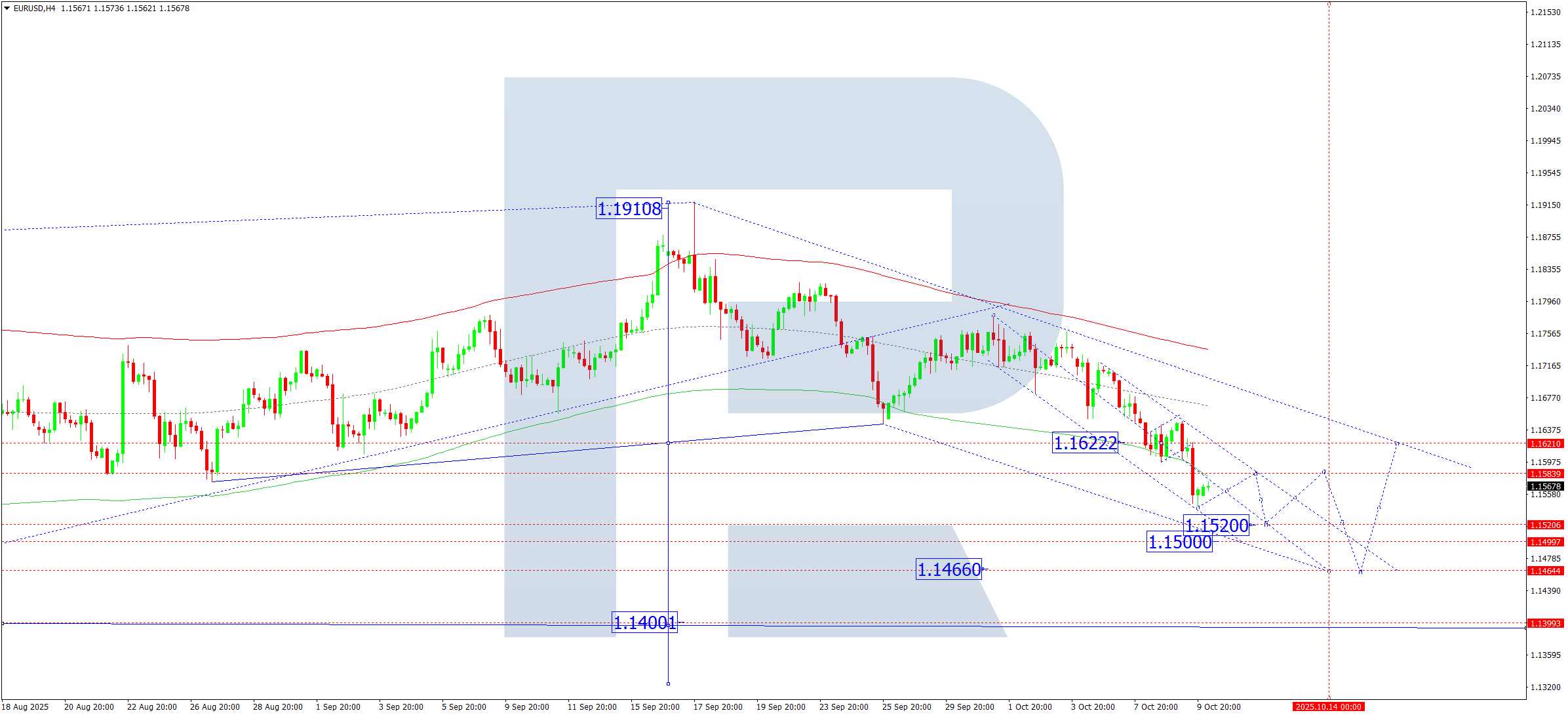 eurusd-ta-2025-10-10