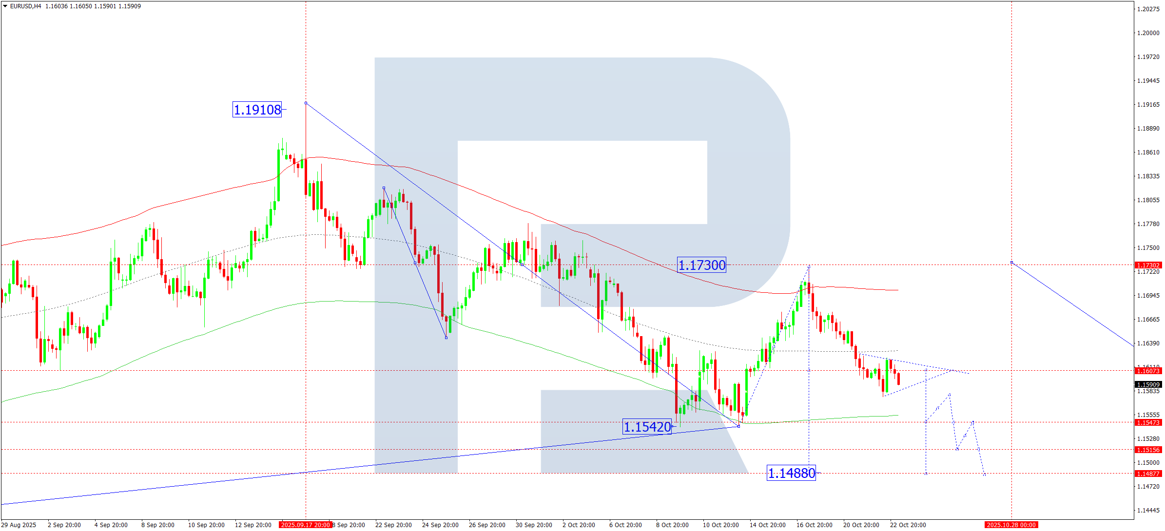 eurusd-ta-2025-10-23