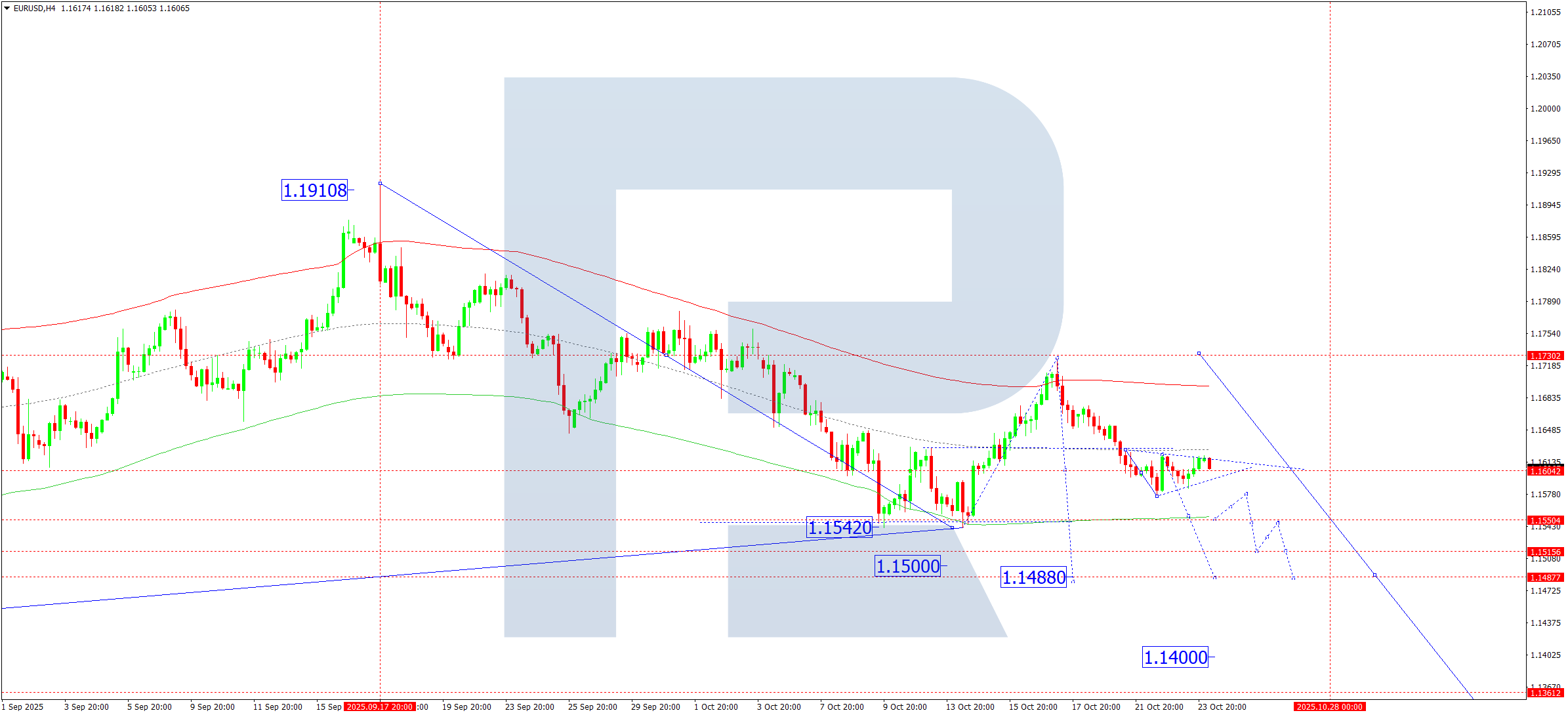 eurusd-ta-2025-10-24