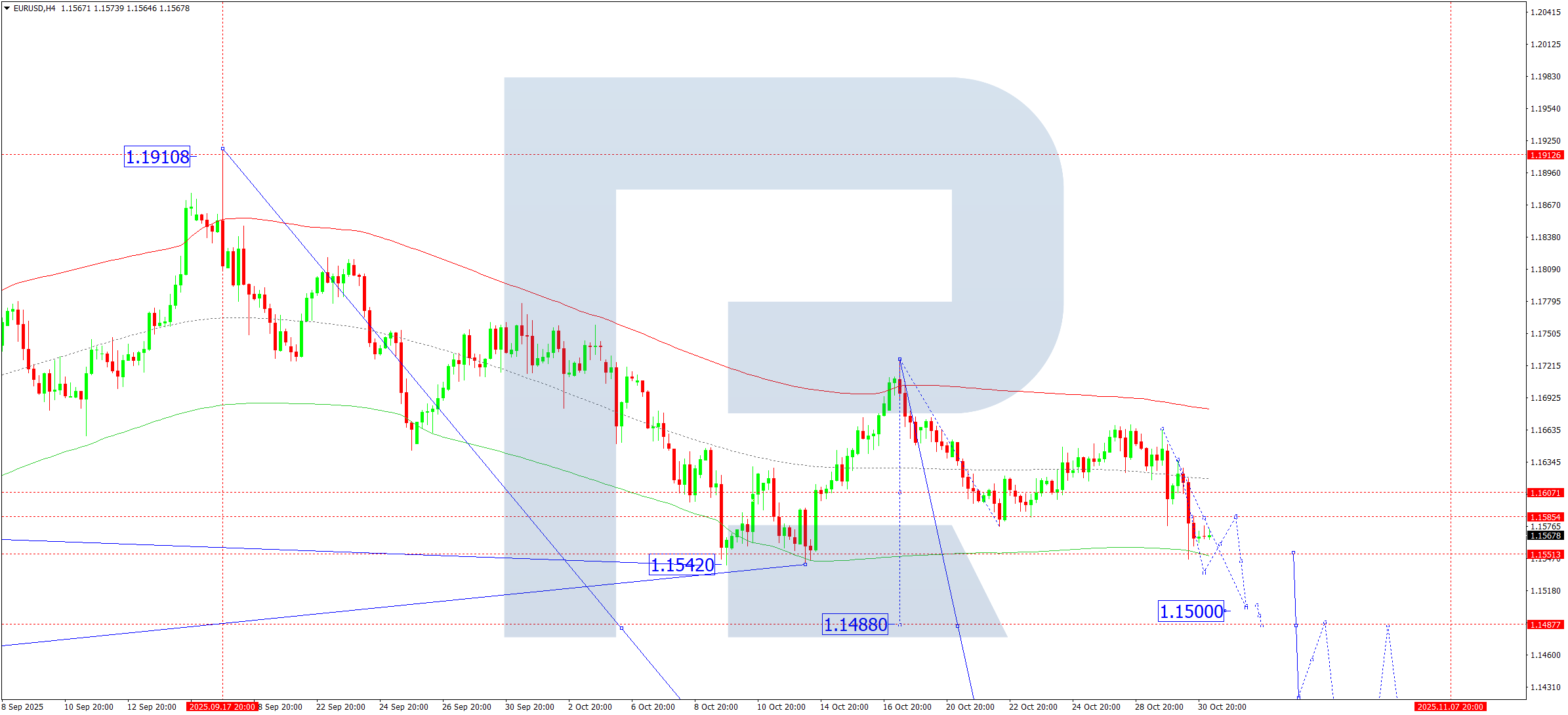 eurusd-ta-2025-10-31