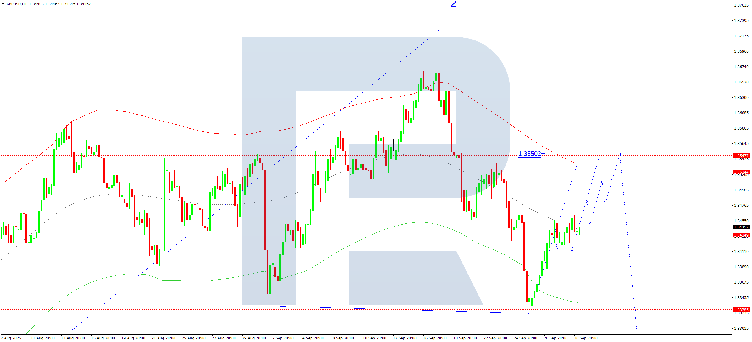 gbpusd-ta-2025-10-01