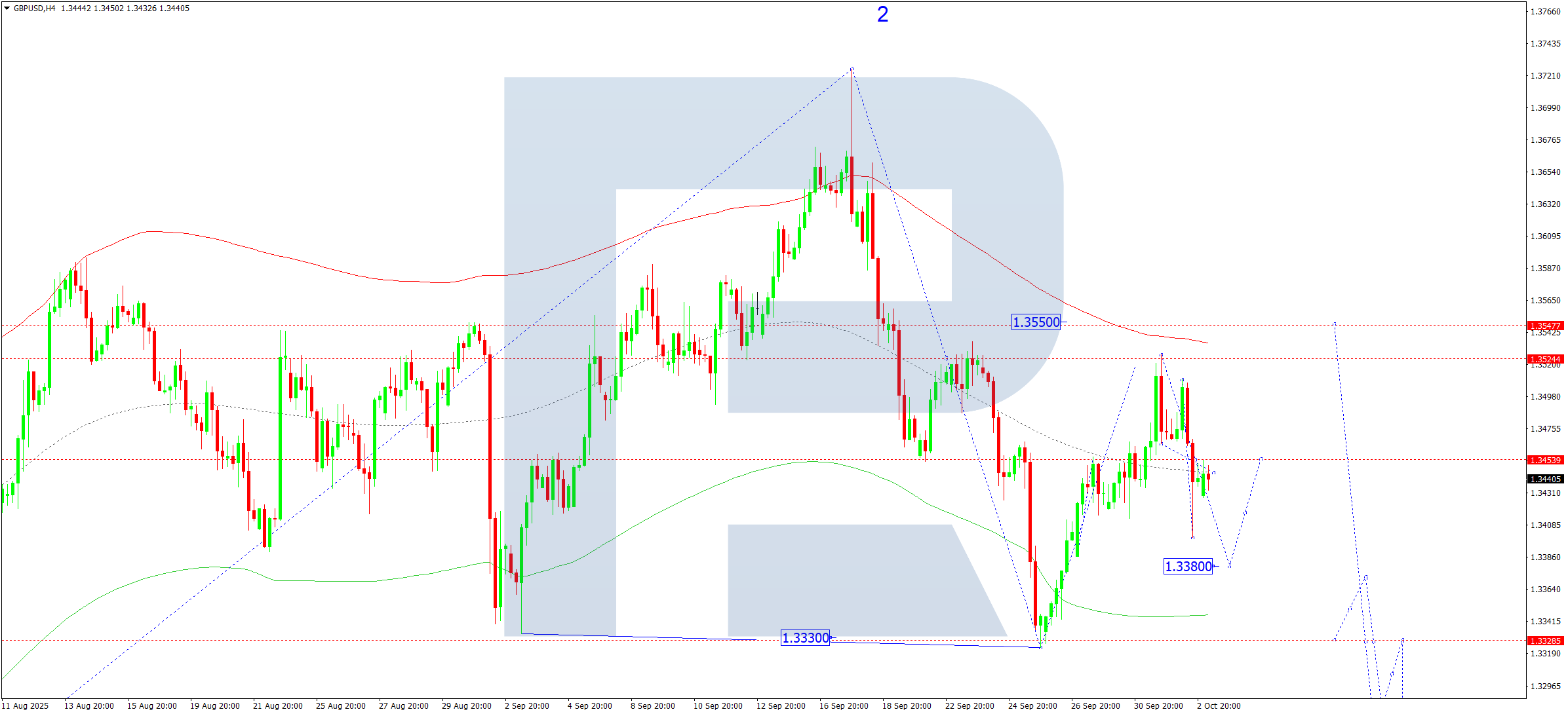 gbpusd-ta-2025-10-03