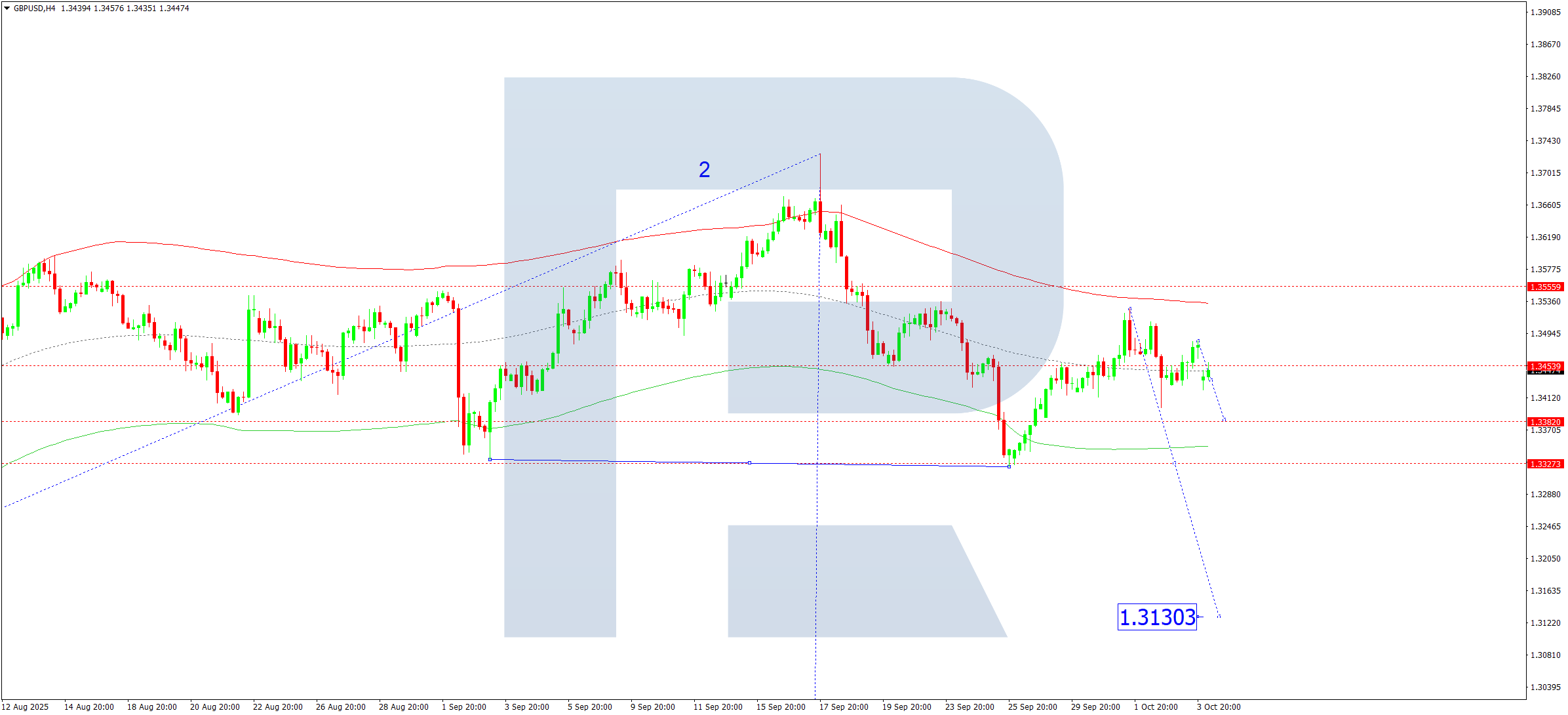 gbpusd-ta-2025-10-06