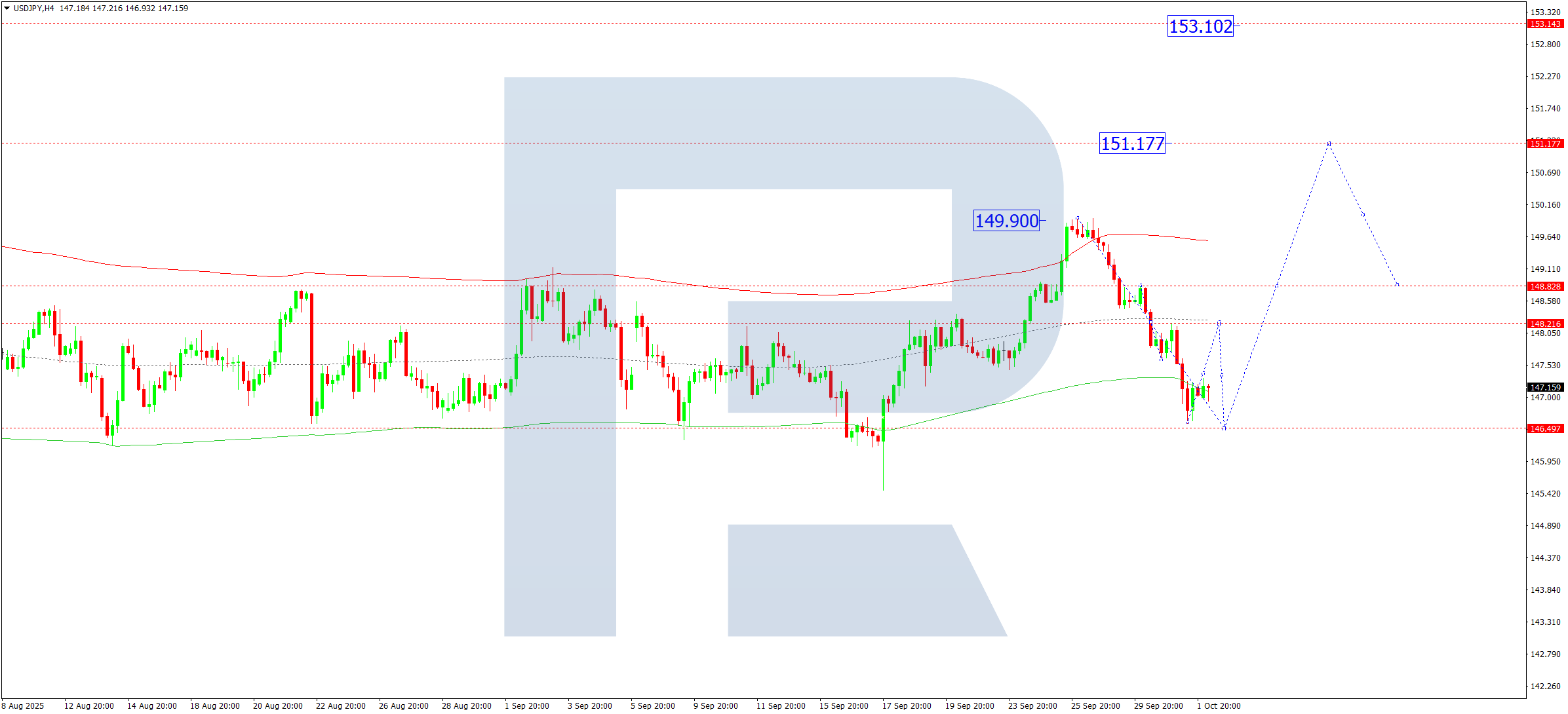 usdjpy-ta-2025-10-02